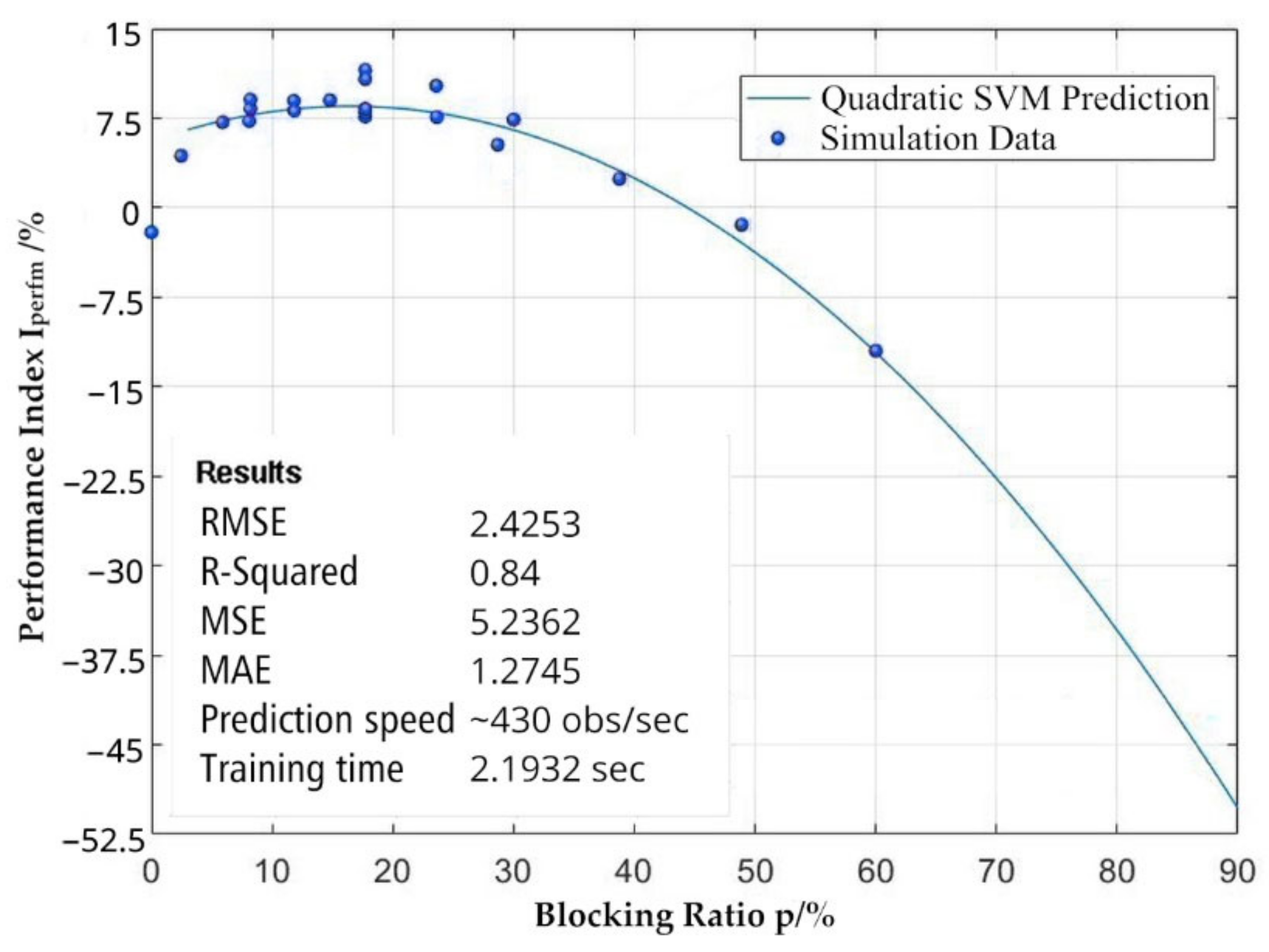 Applsci 12 06552 g018