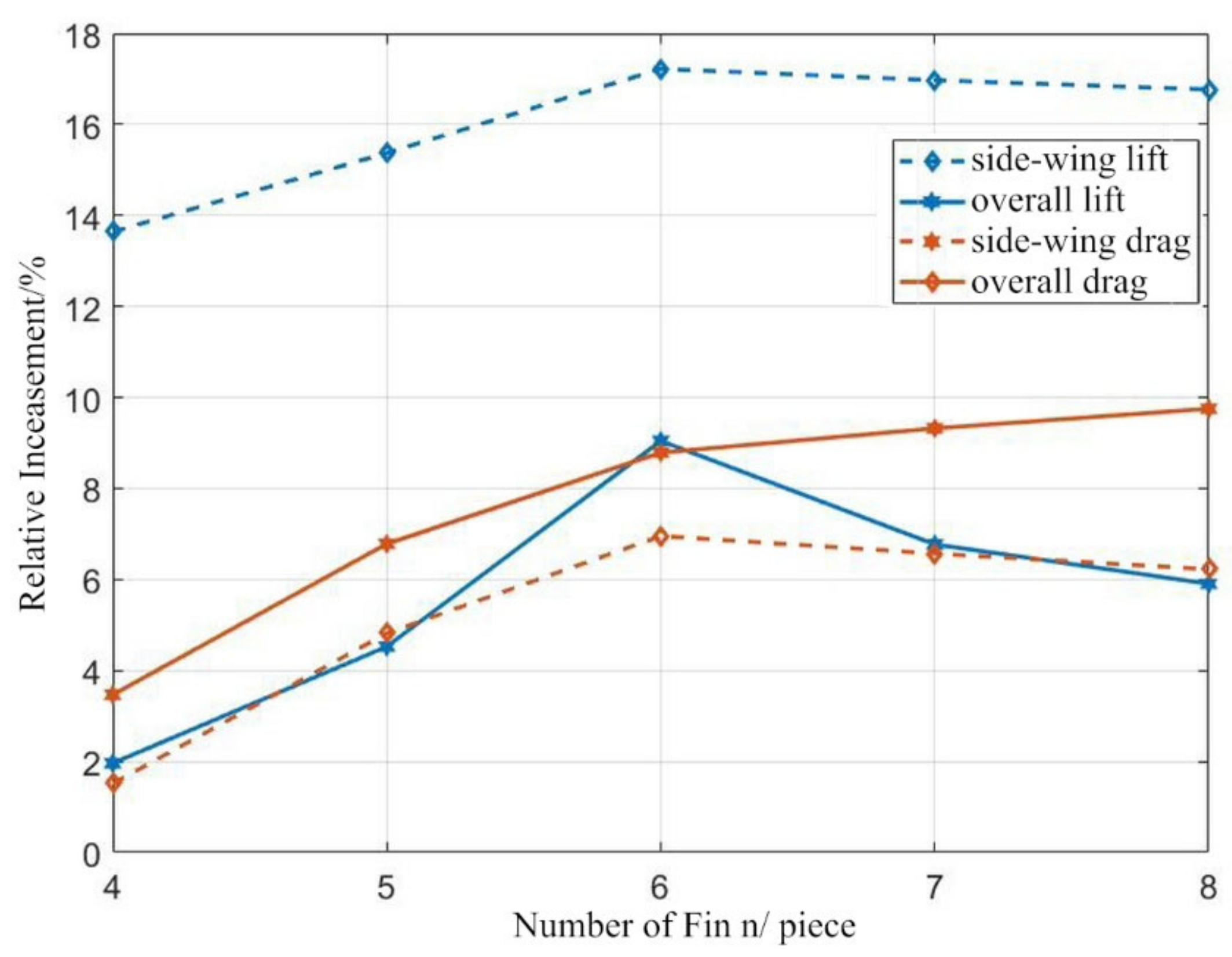 Applsci 12 06552 g019