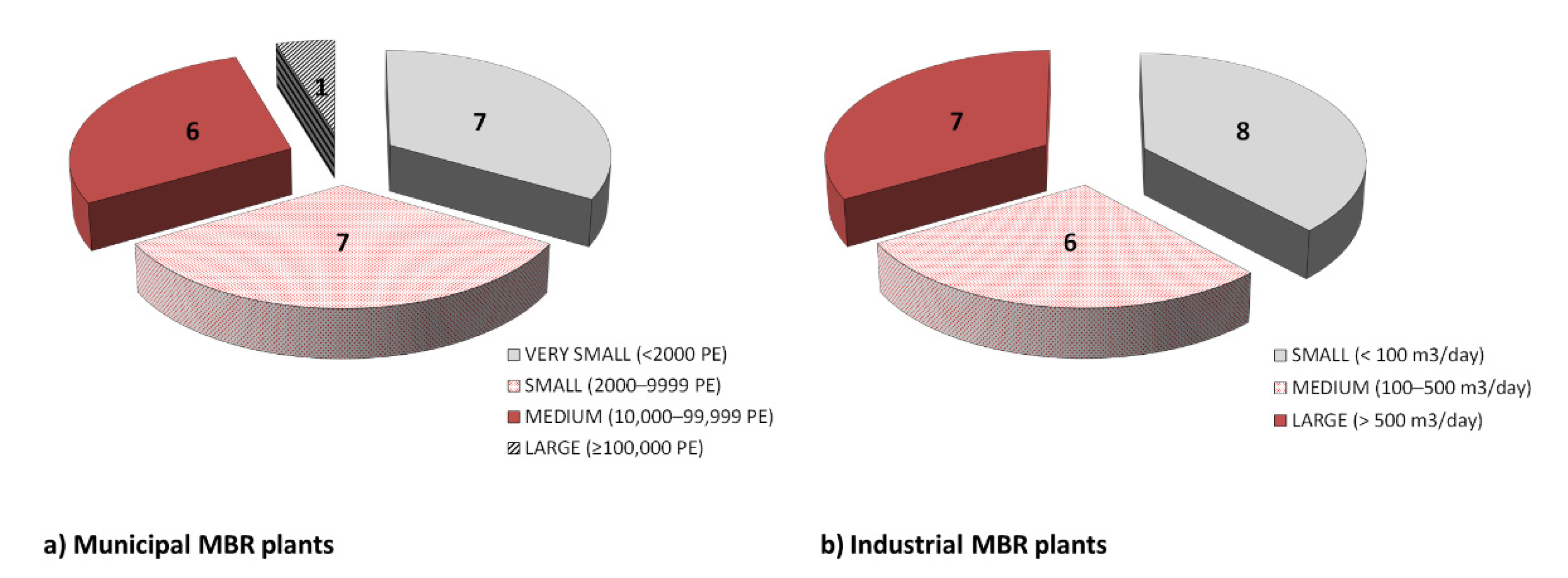 Applsci 12 06559 g004