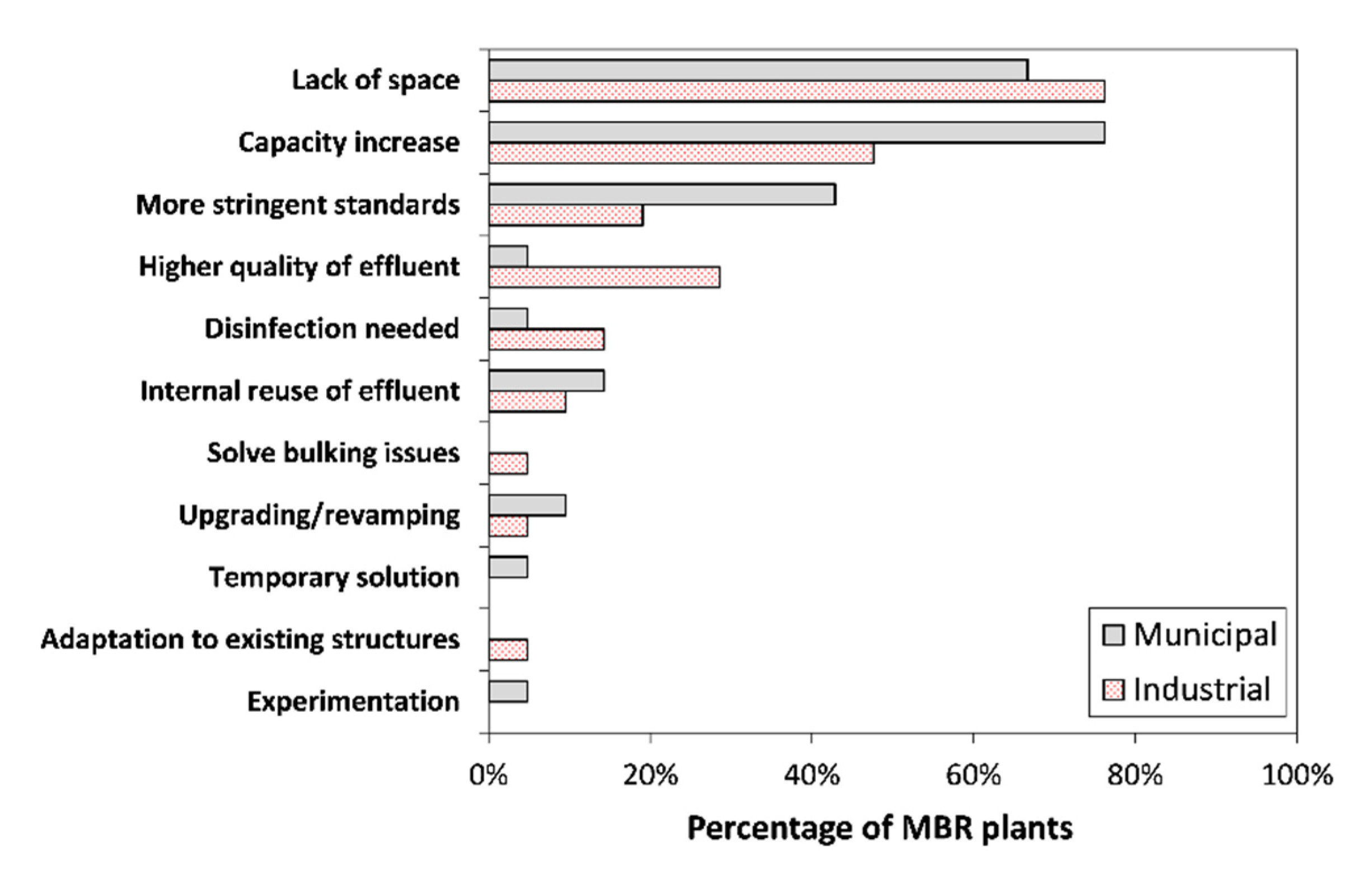 Applsci 12 06559 g005