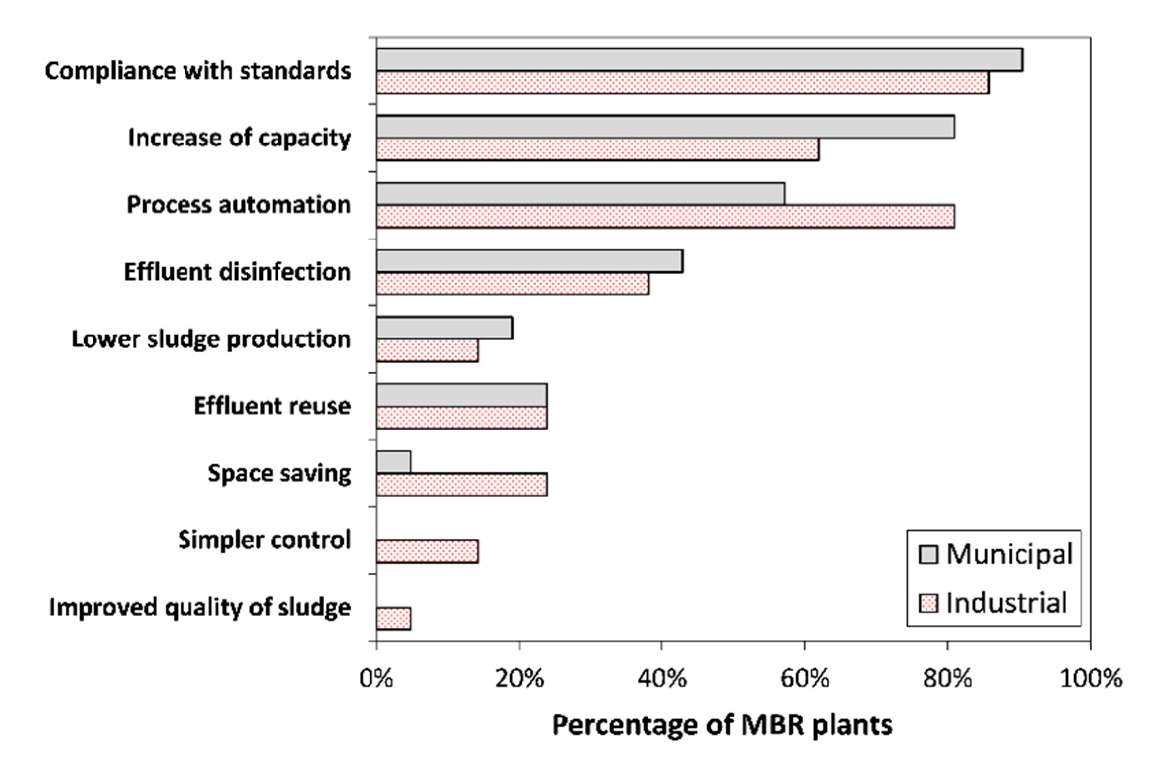 Applsci 12 06559 g006