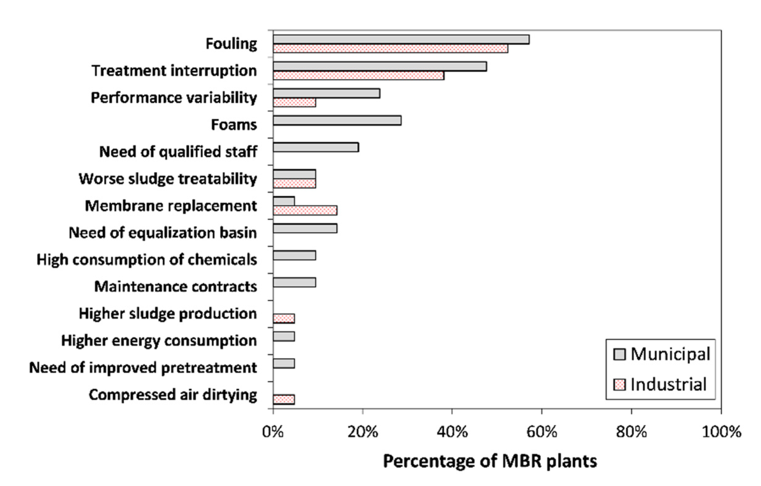 Applsci 12 06559 g007