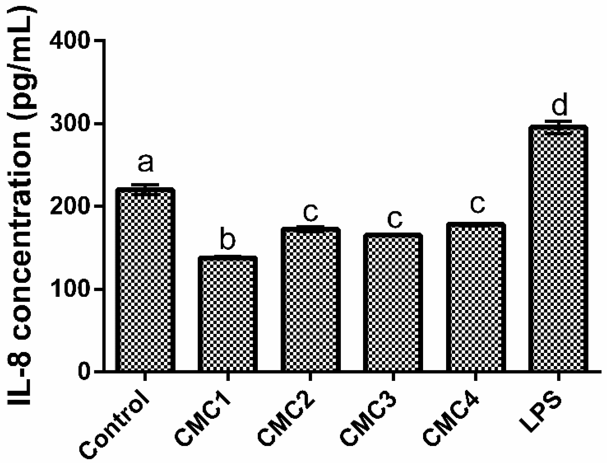 Applsci 12 06560 g007