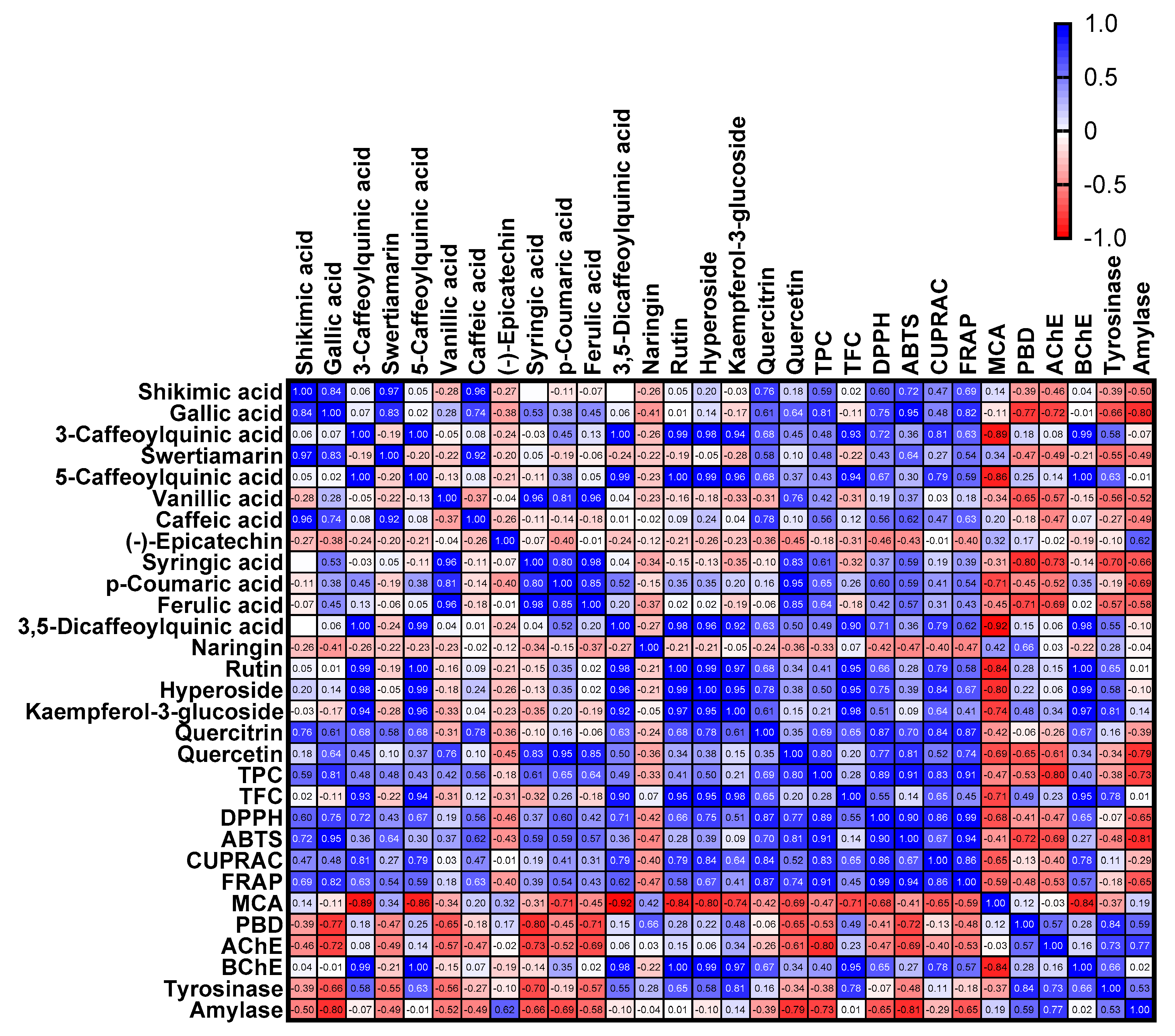 Applsci 12 06561 g001