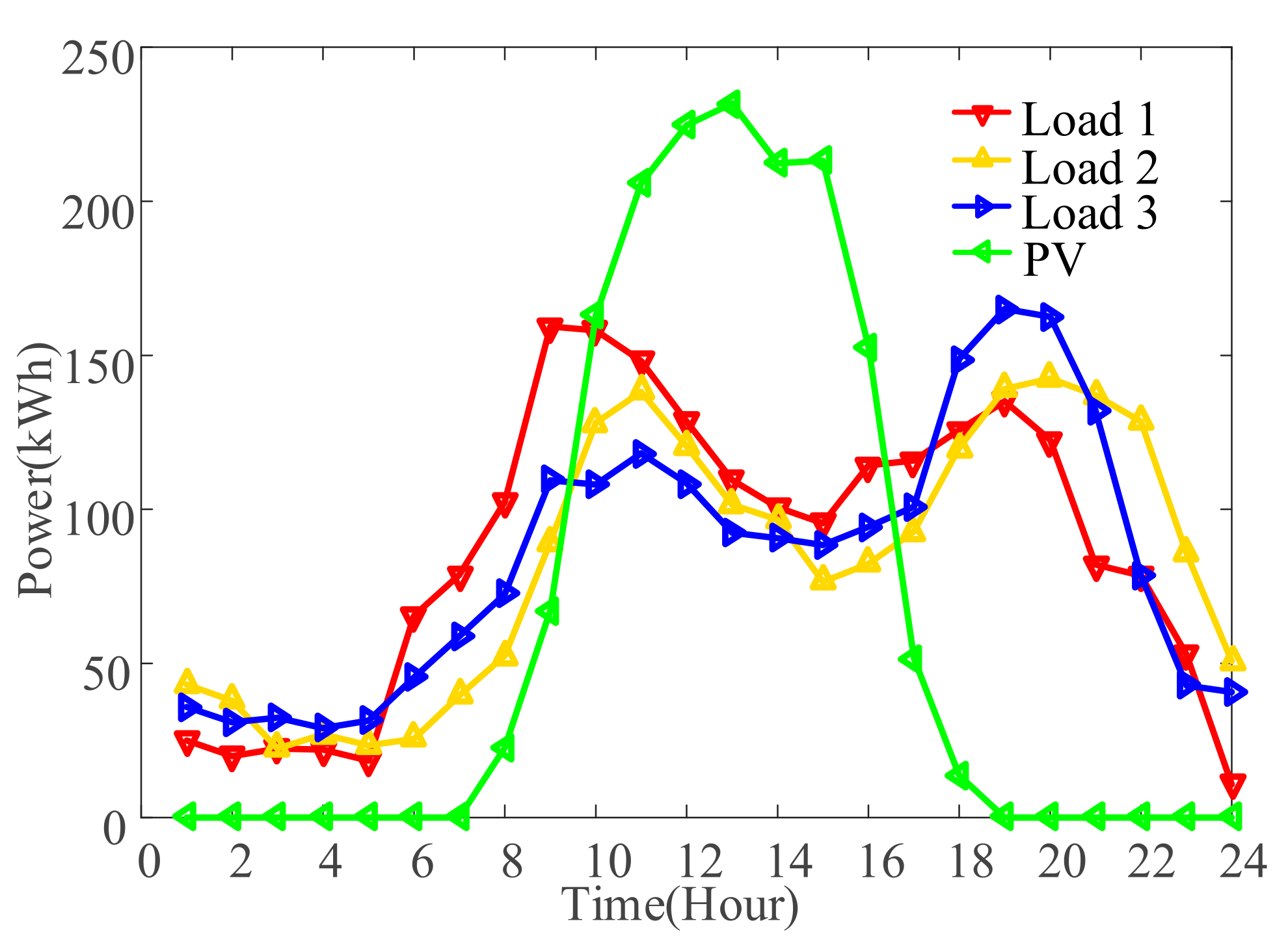 Applsci 12 06568 g002