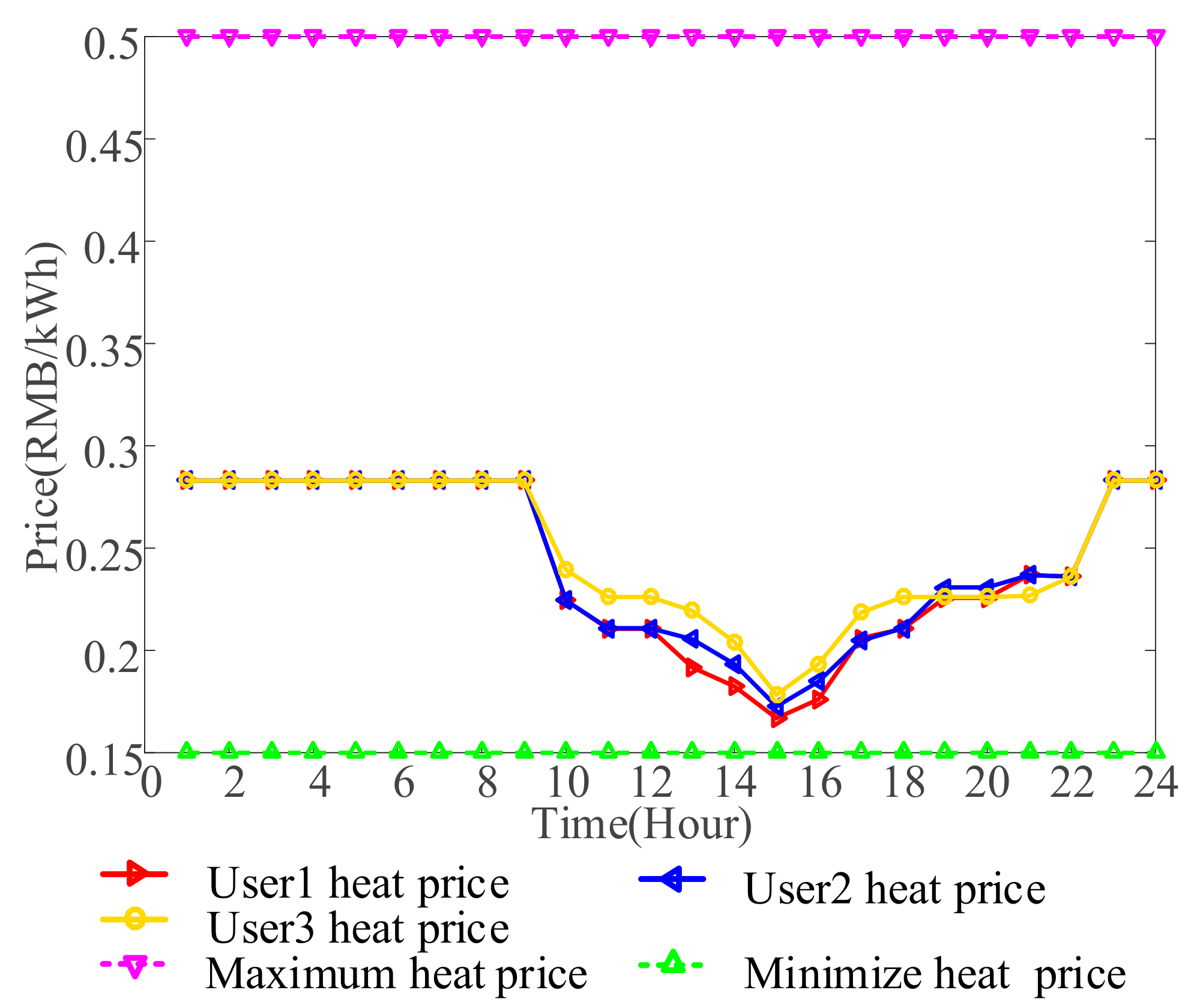 Applsci 12 06568 g005