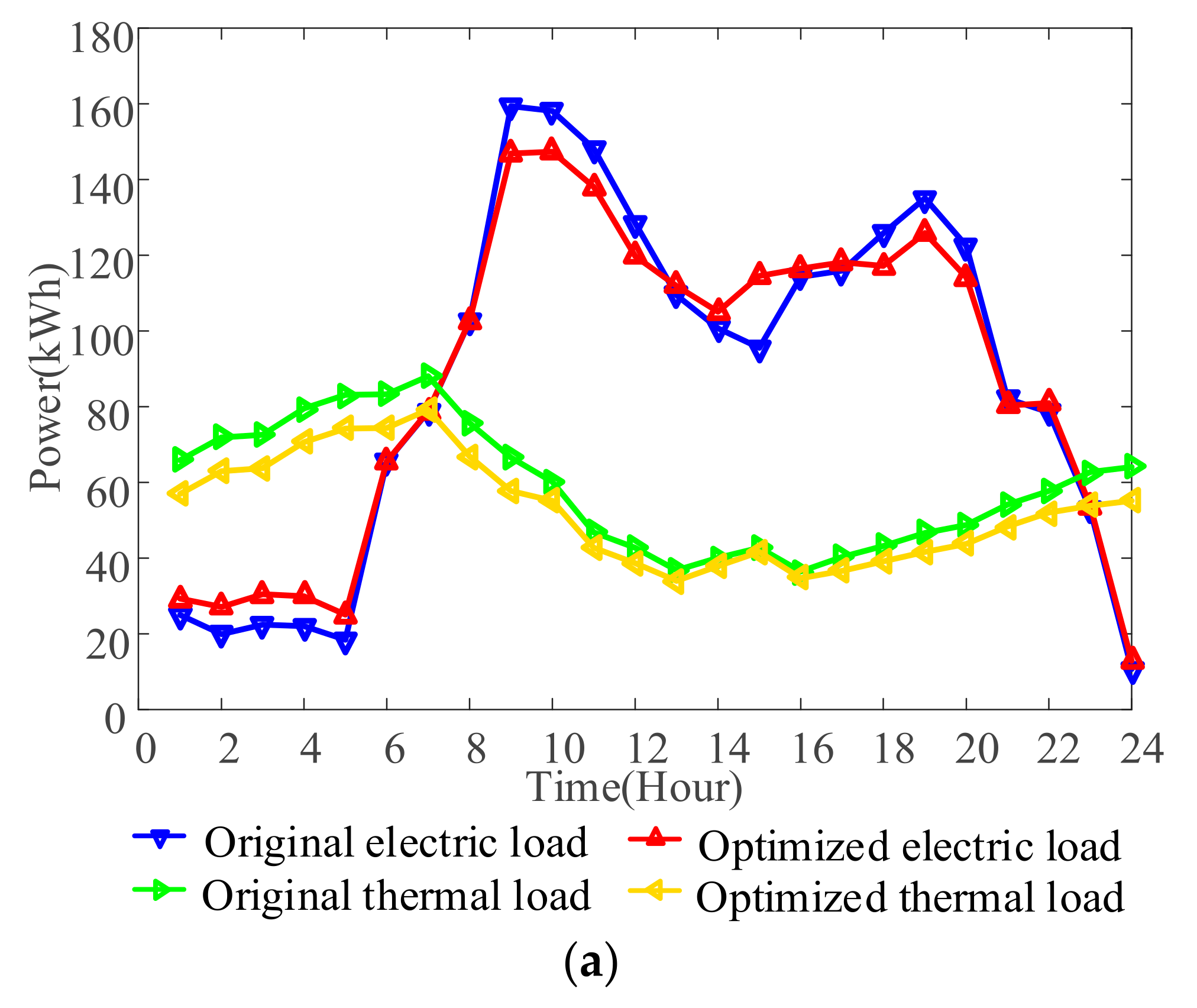 Applsci 12 06568 g006a