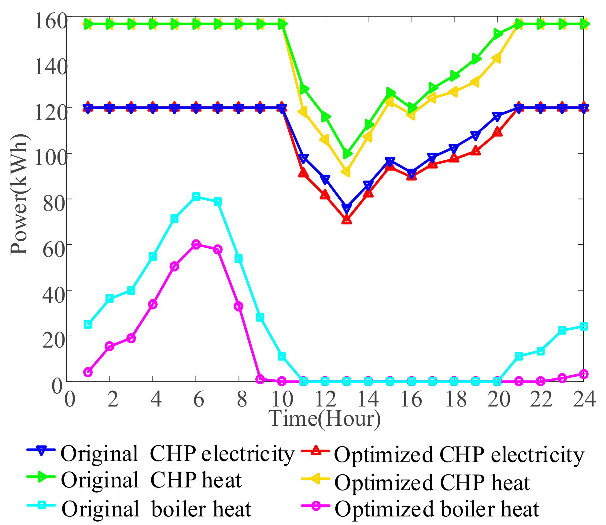 Applsci 12 06568 g007