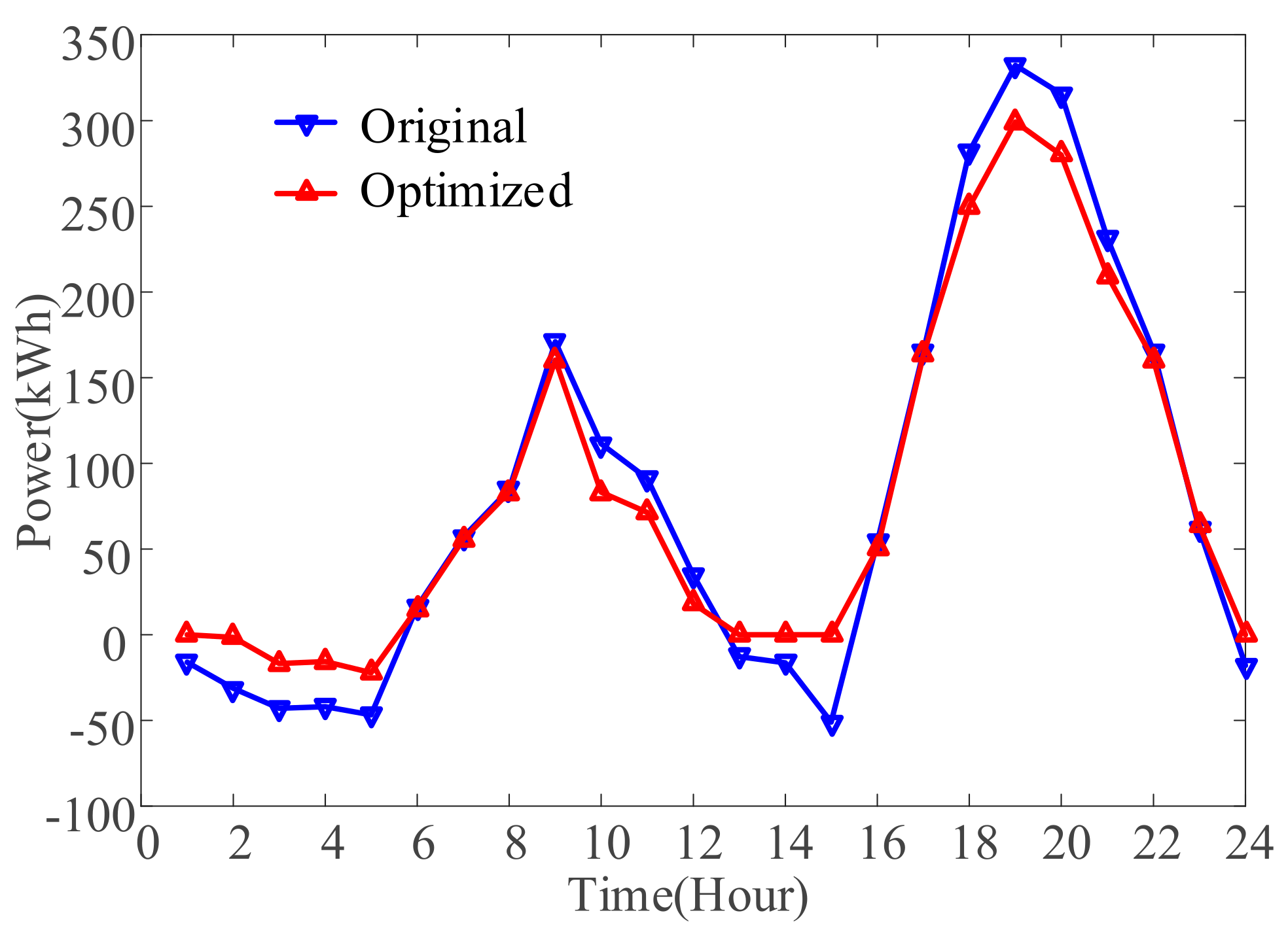 Applsci 12 06568 g008