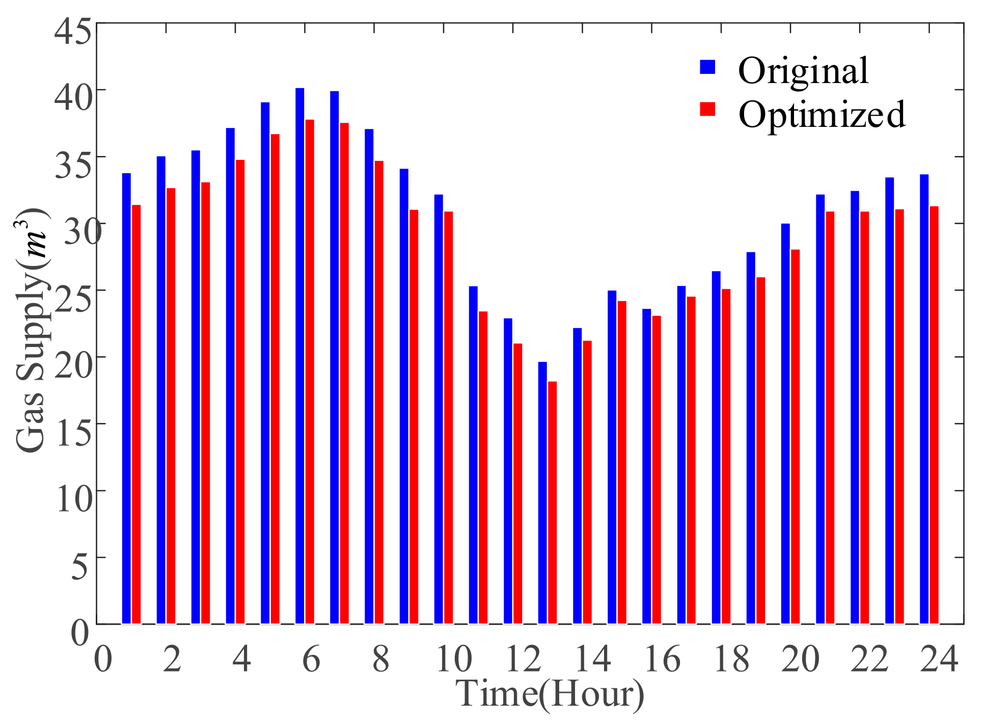 Applsci 12 06568 g009