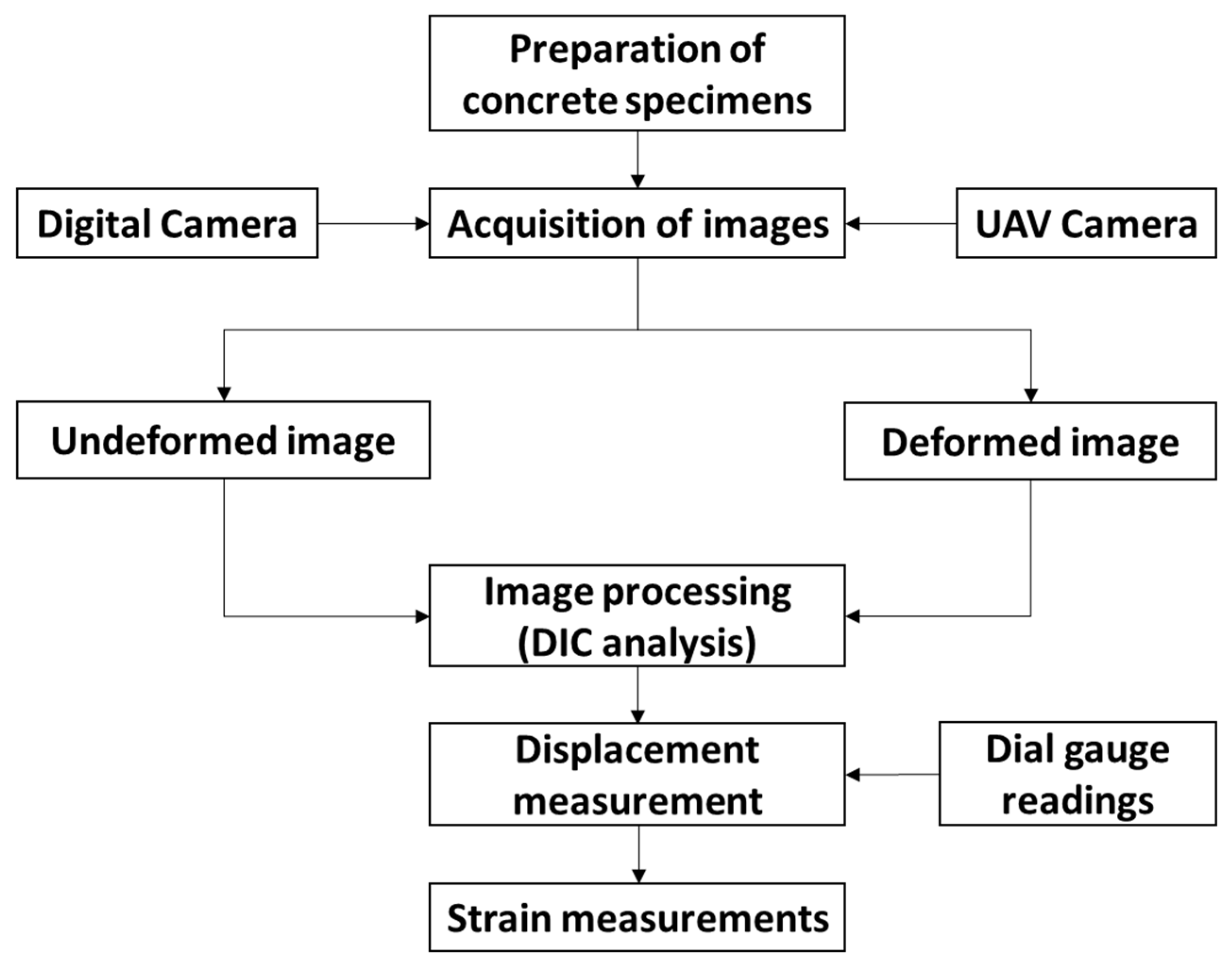Applsci 12 06574 g002