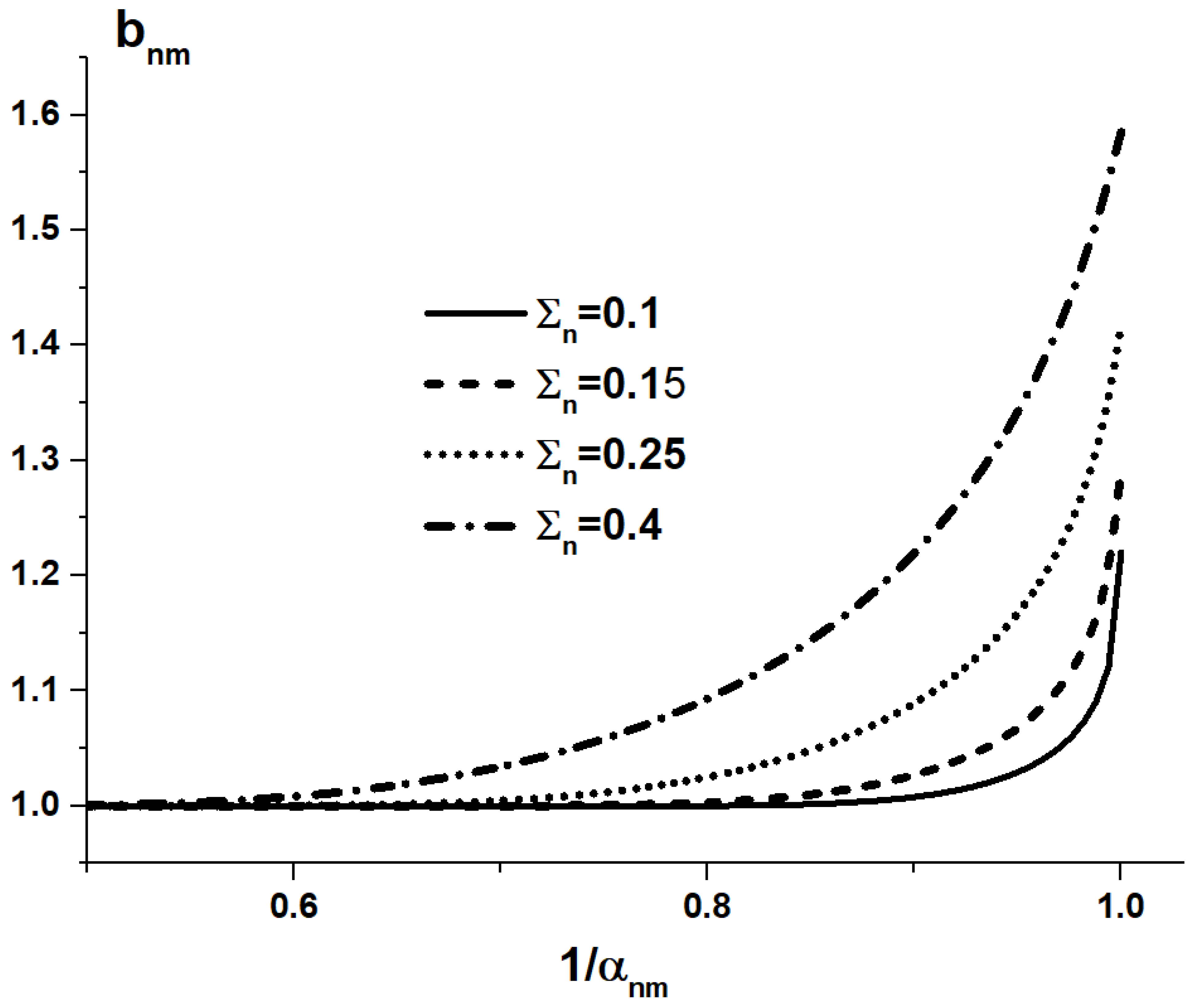 Applsci 12 06575 g003