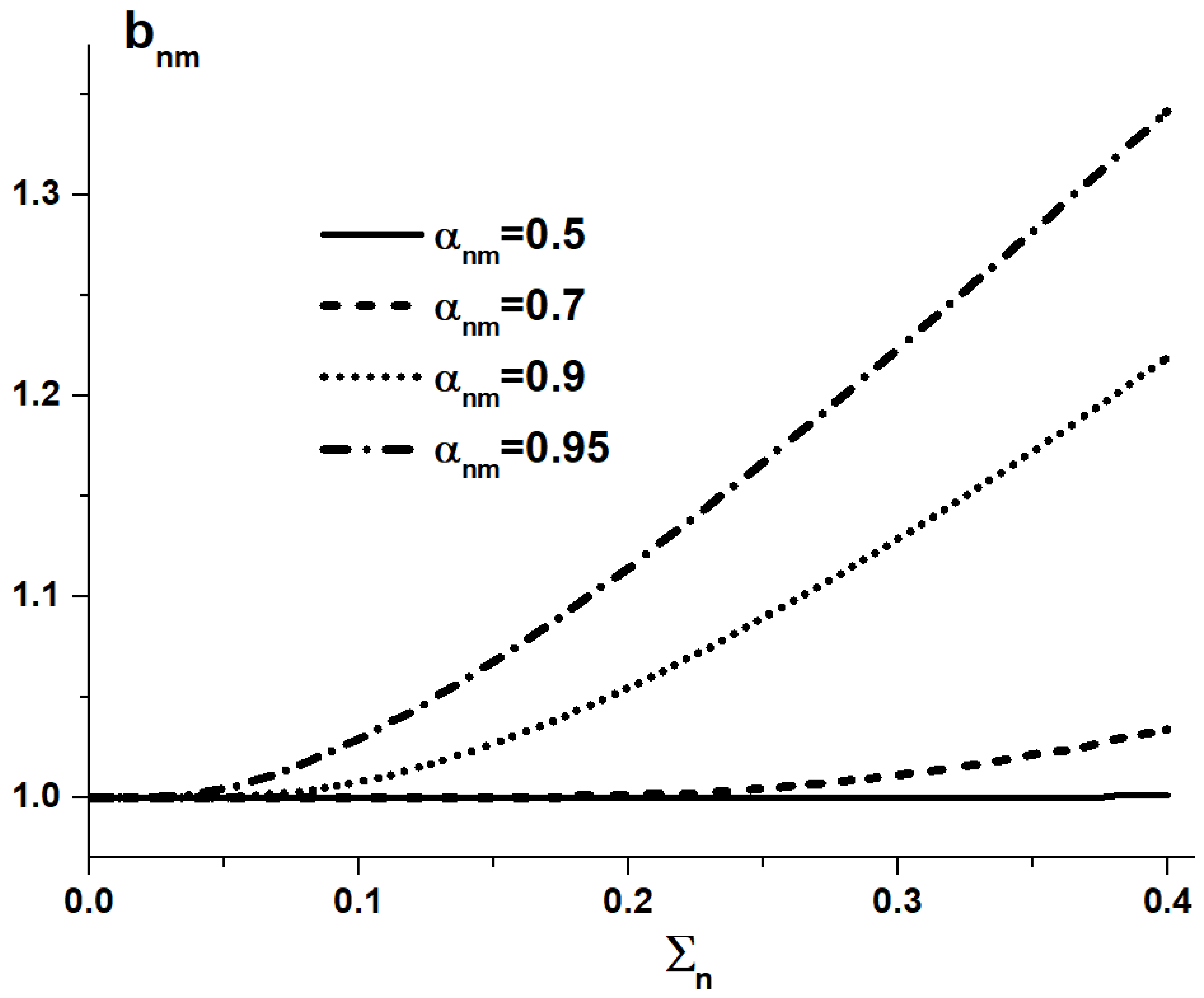 Applsci 12 06575 g004
