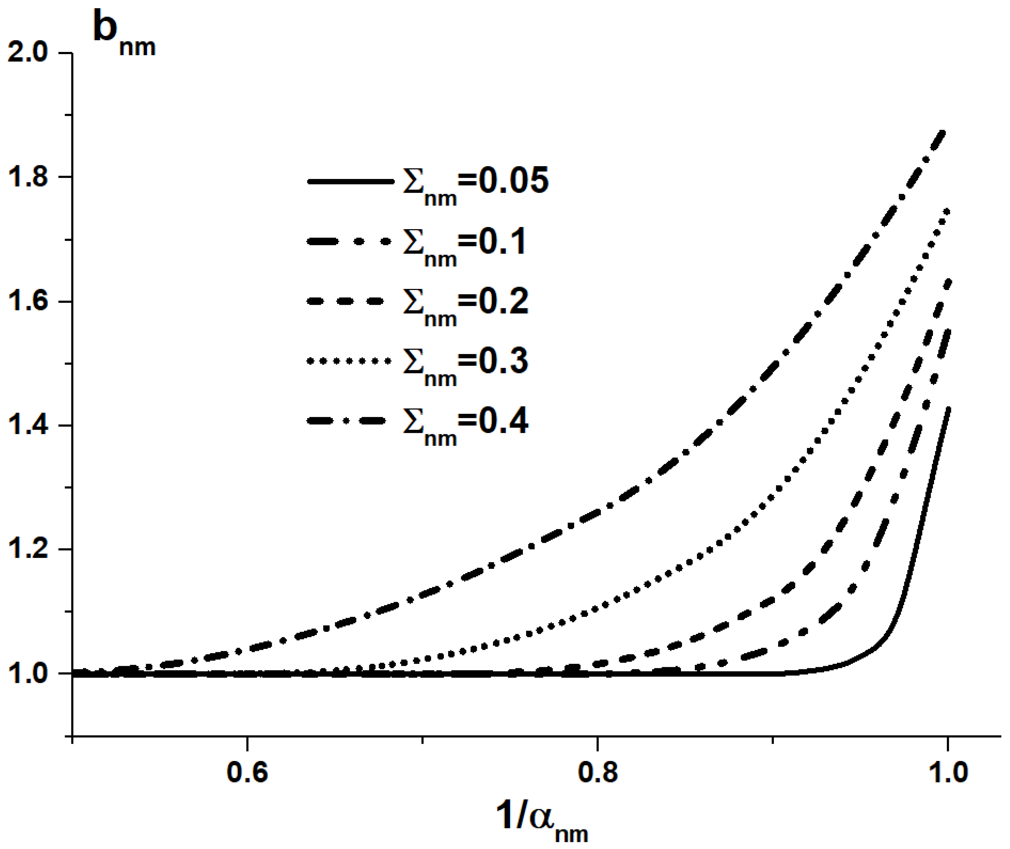 Applsci 12 06575 g005