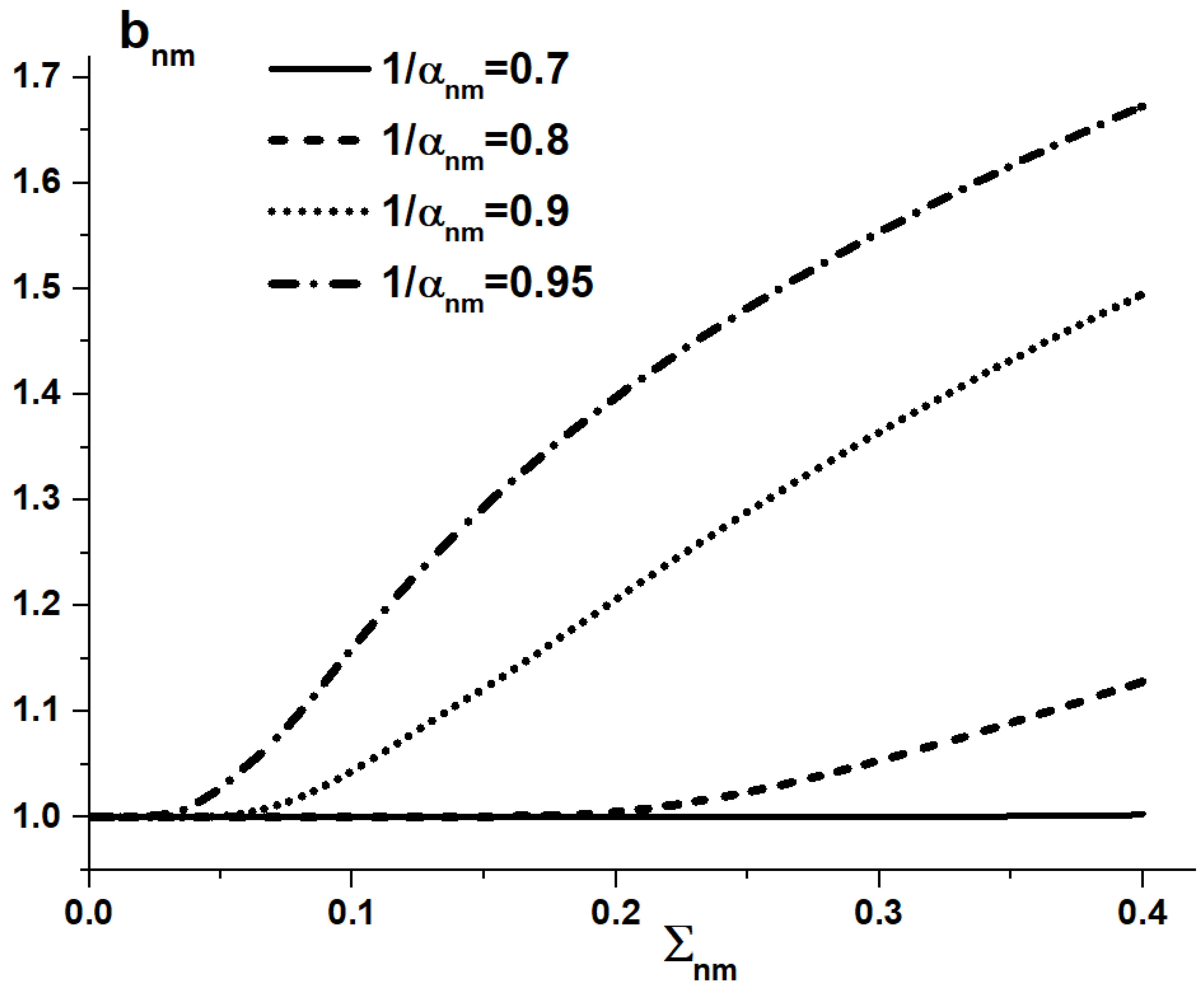 Applsci 12 06575 g006