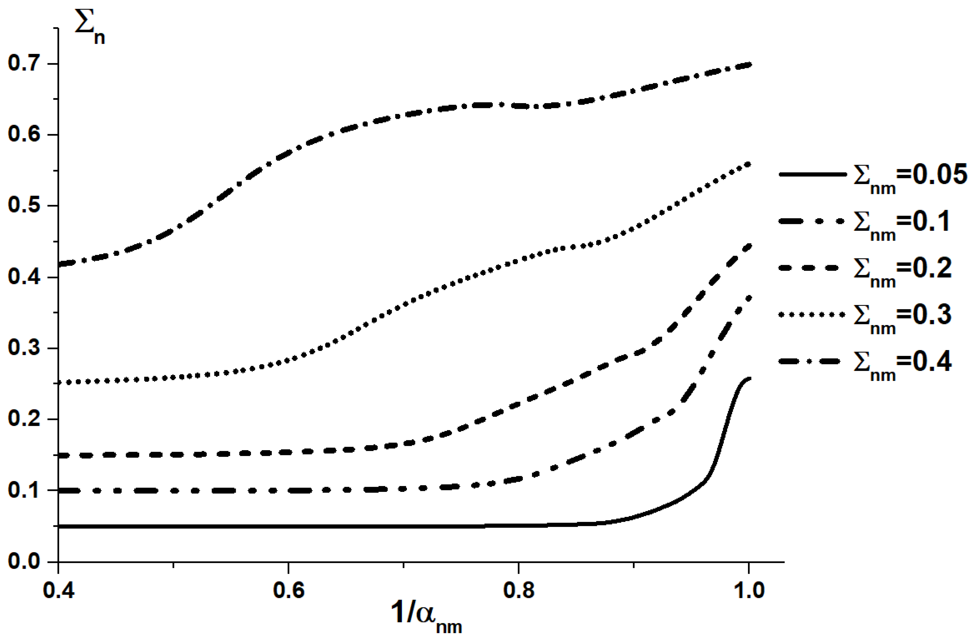 Applsci 12 06575 g007