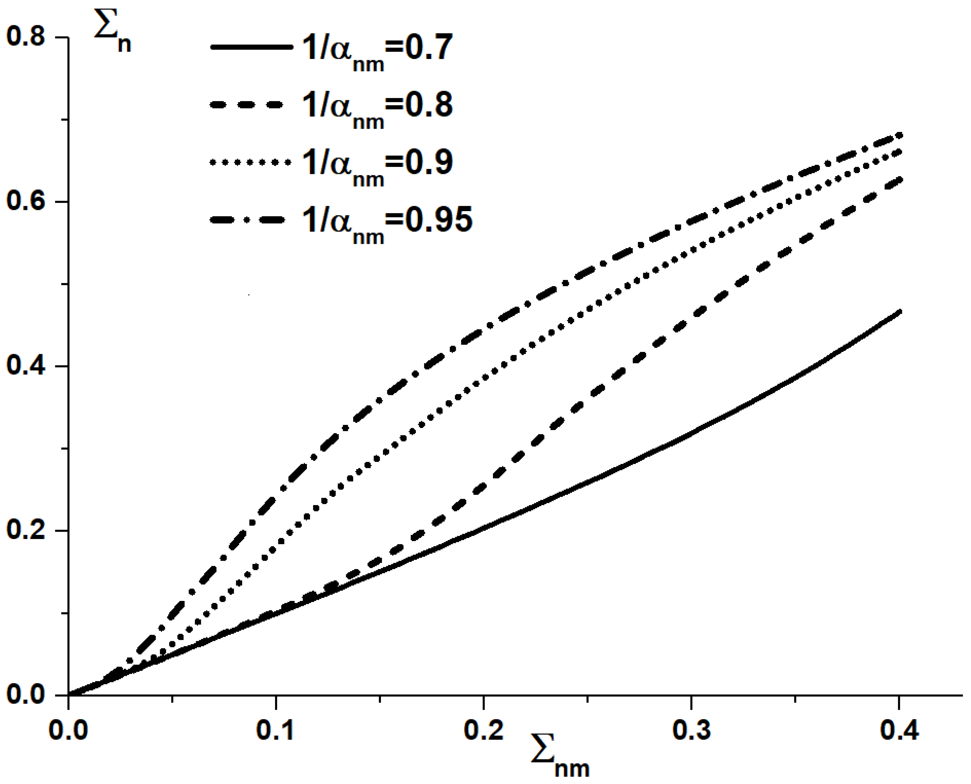 Applsci 12 06575 g008
