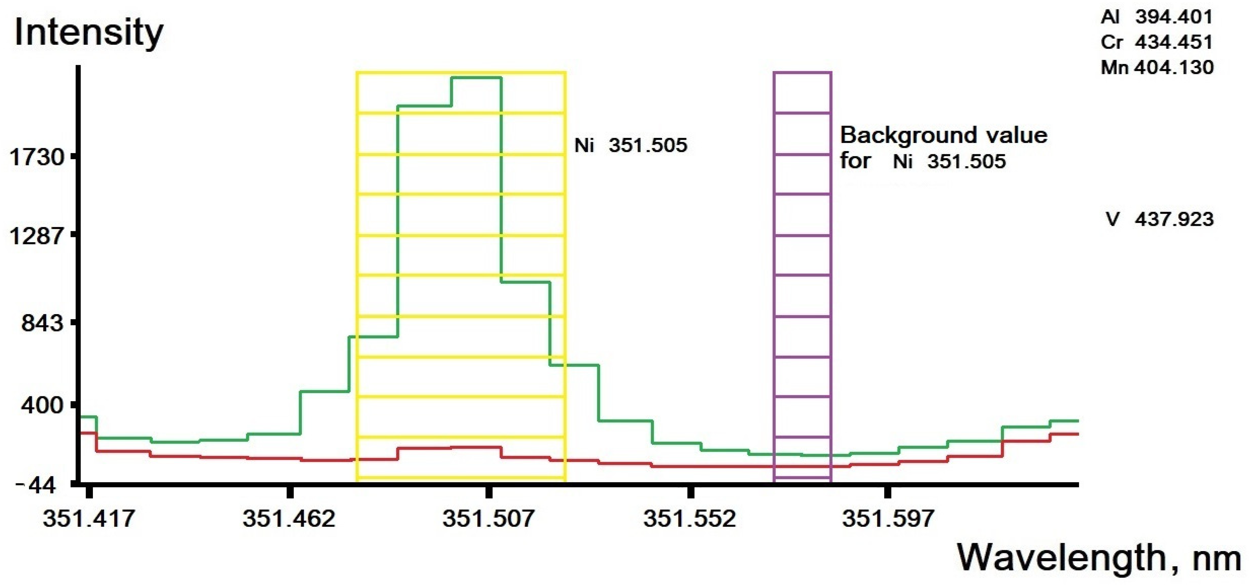 Applsci 12 06575 g009