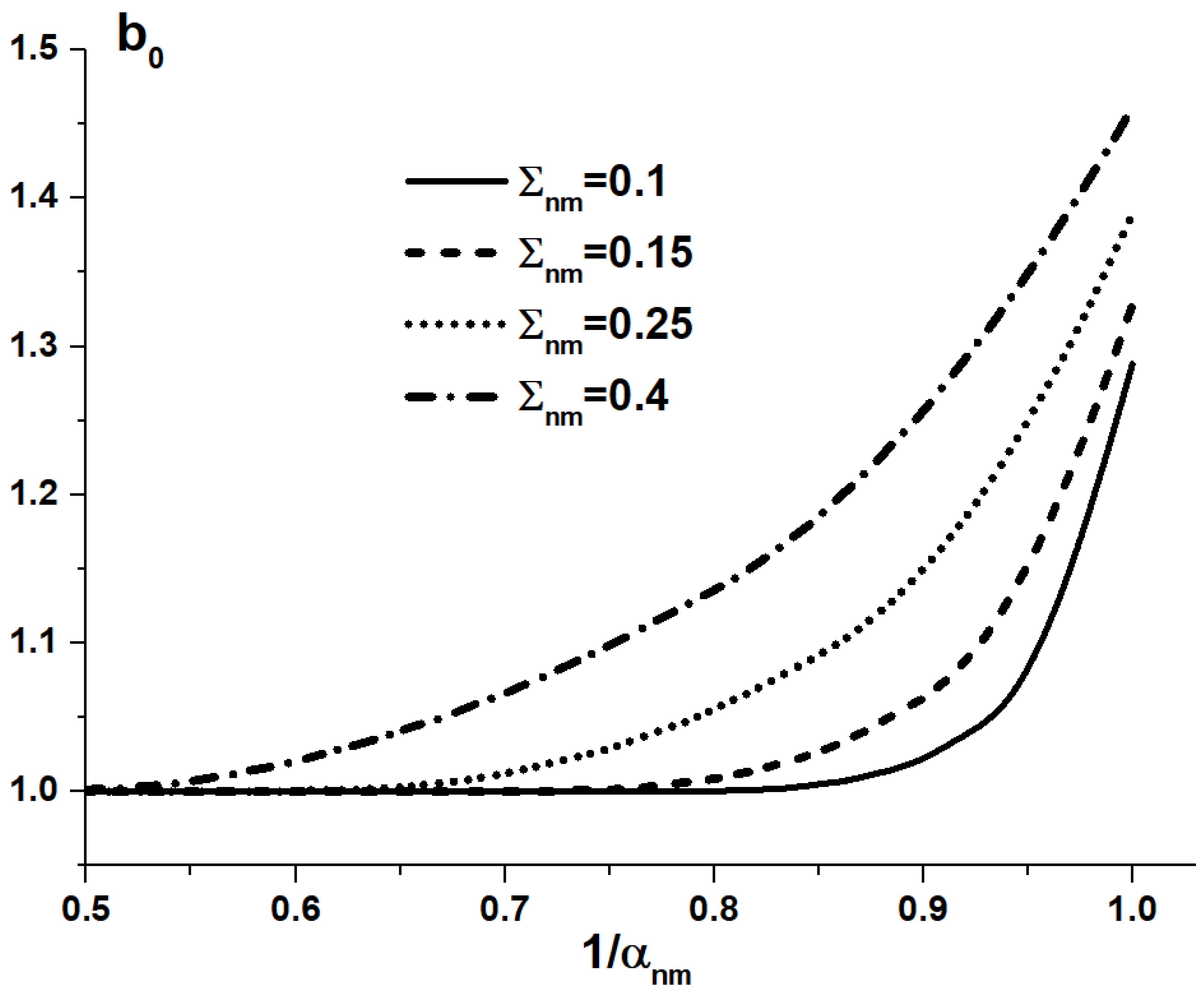 Applsci 12 06575 g010