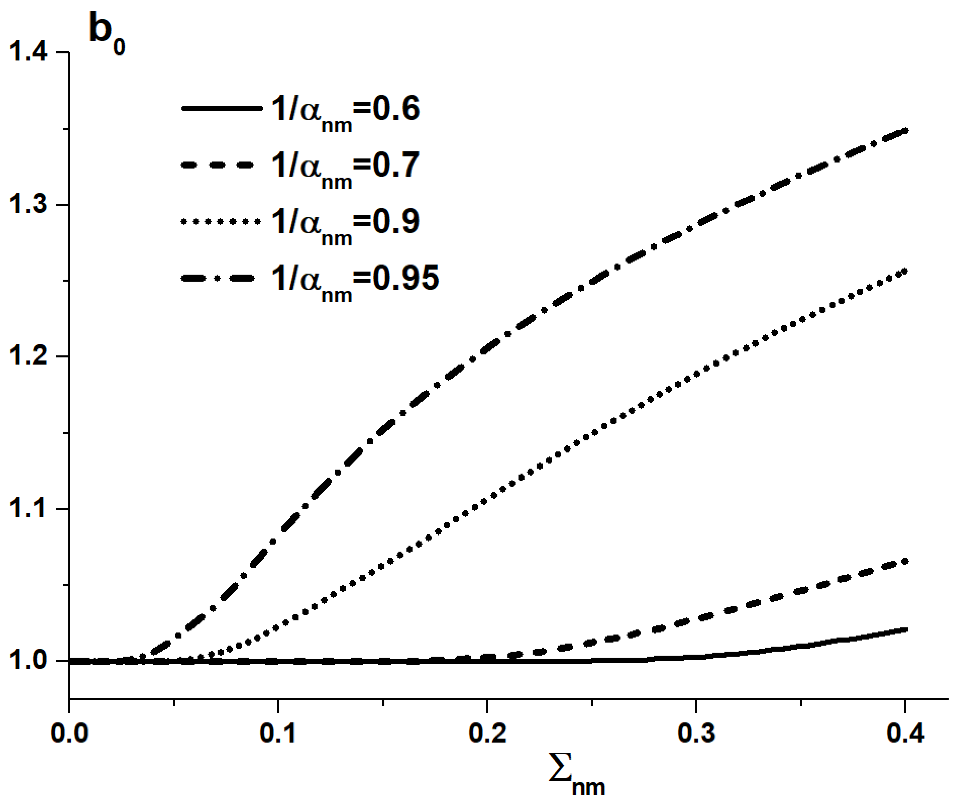 Applsci 12 06575 g011