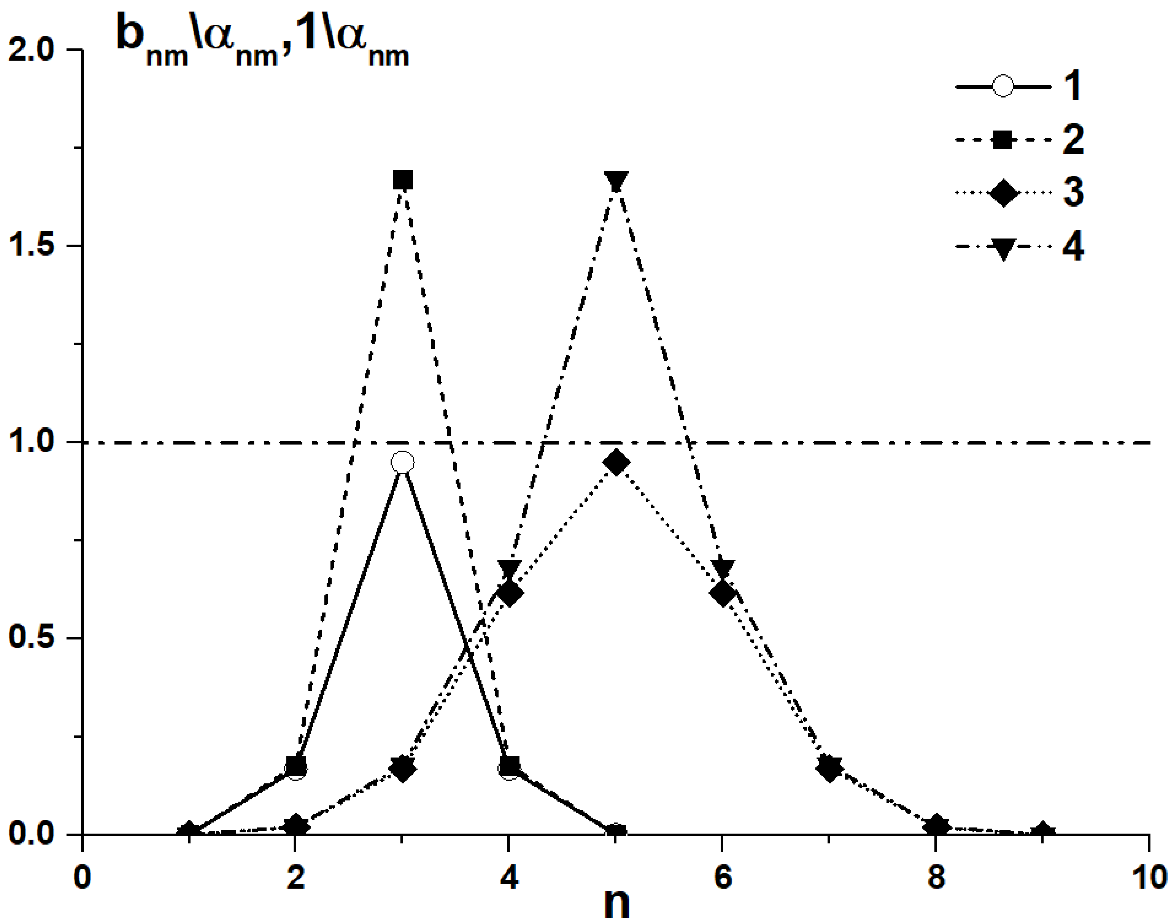 Applsci 12 06575 g012