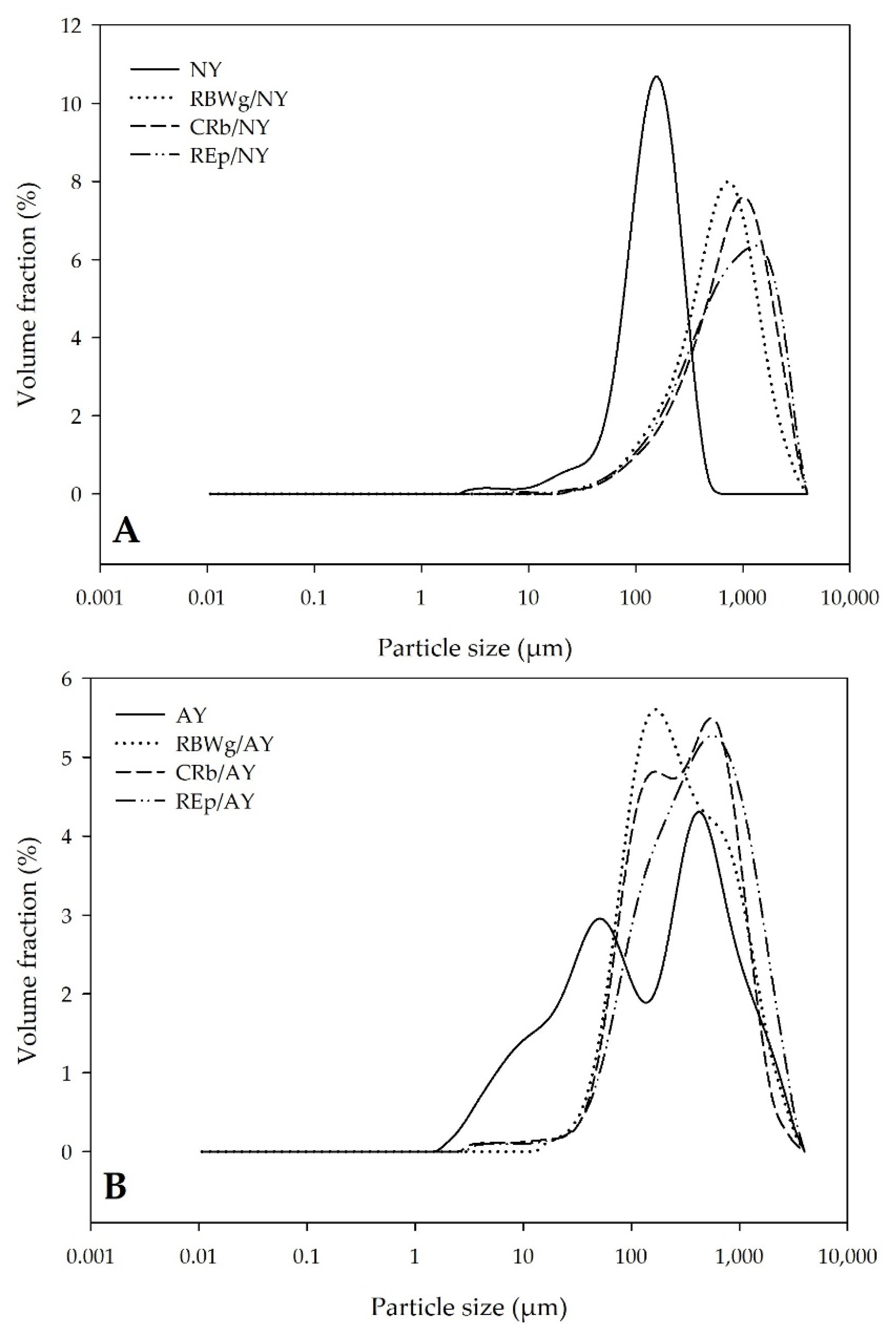 Applsci 12 06577 g003