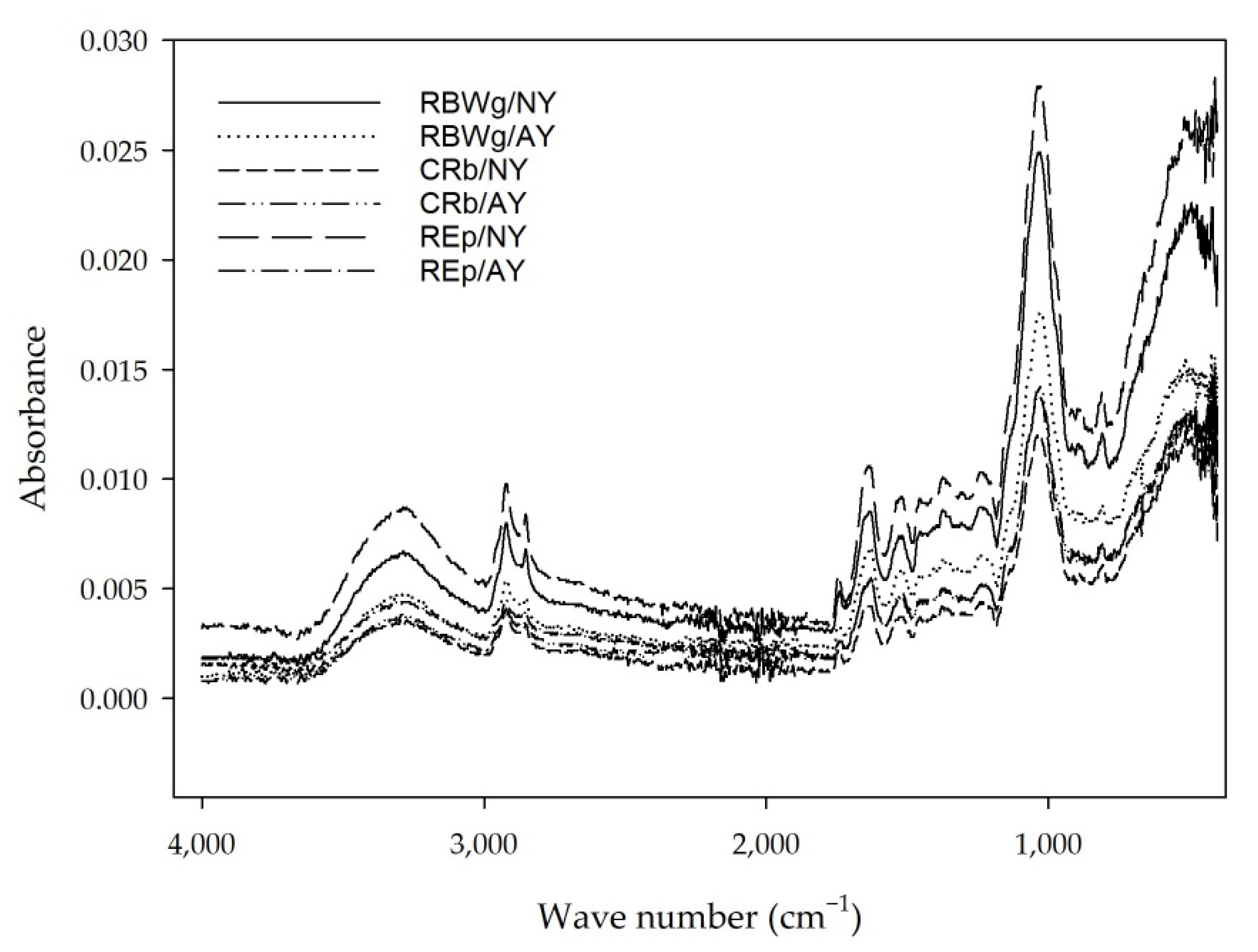 Applsci 12 06577 g004