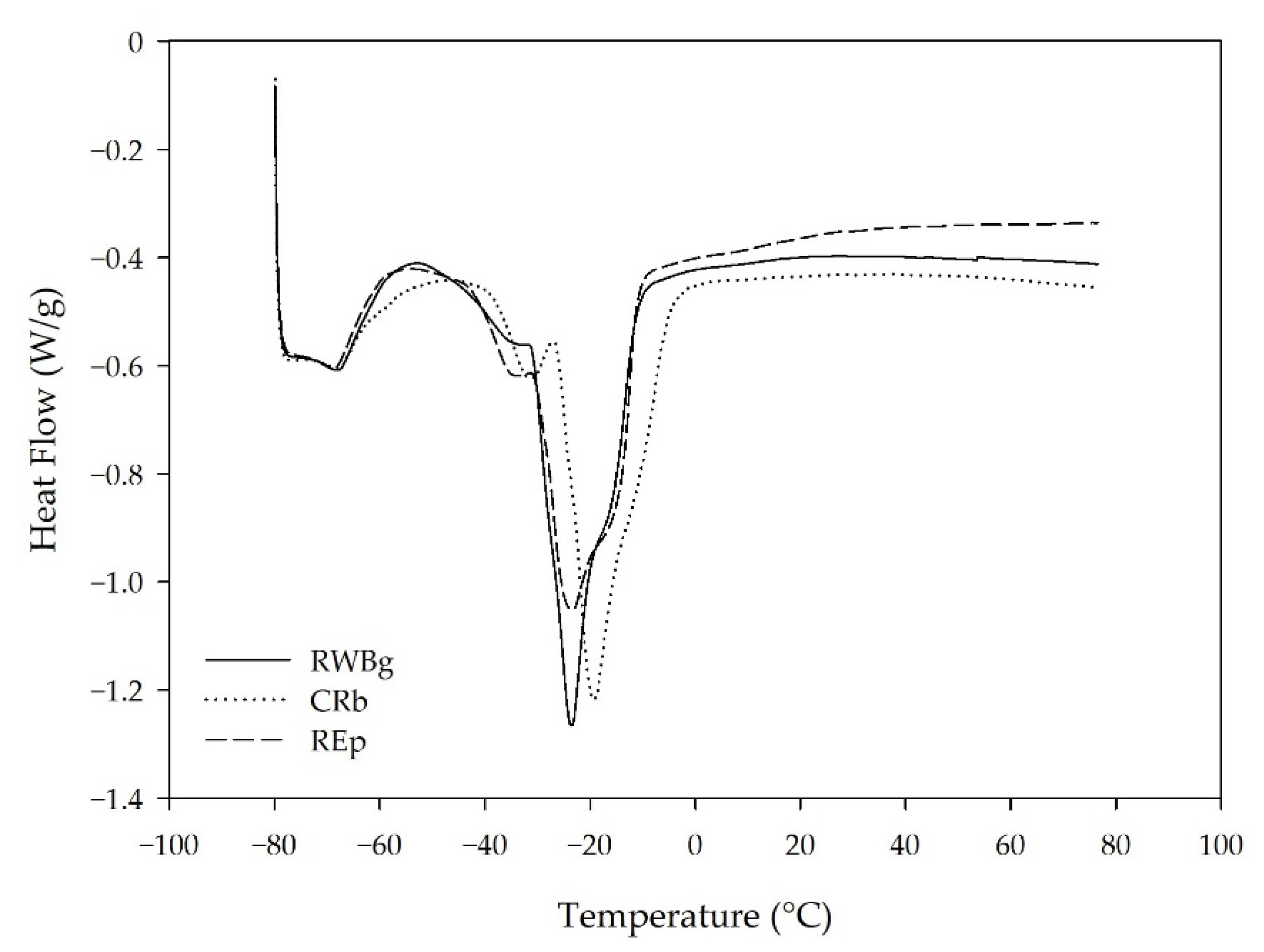 Applsci 12 06577 g005