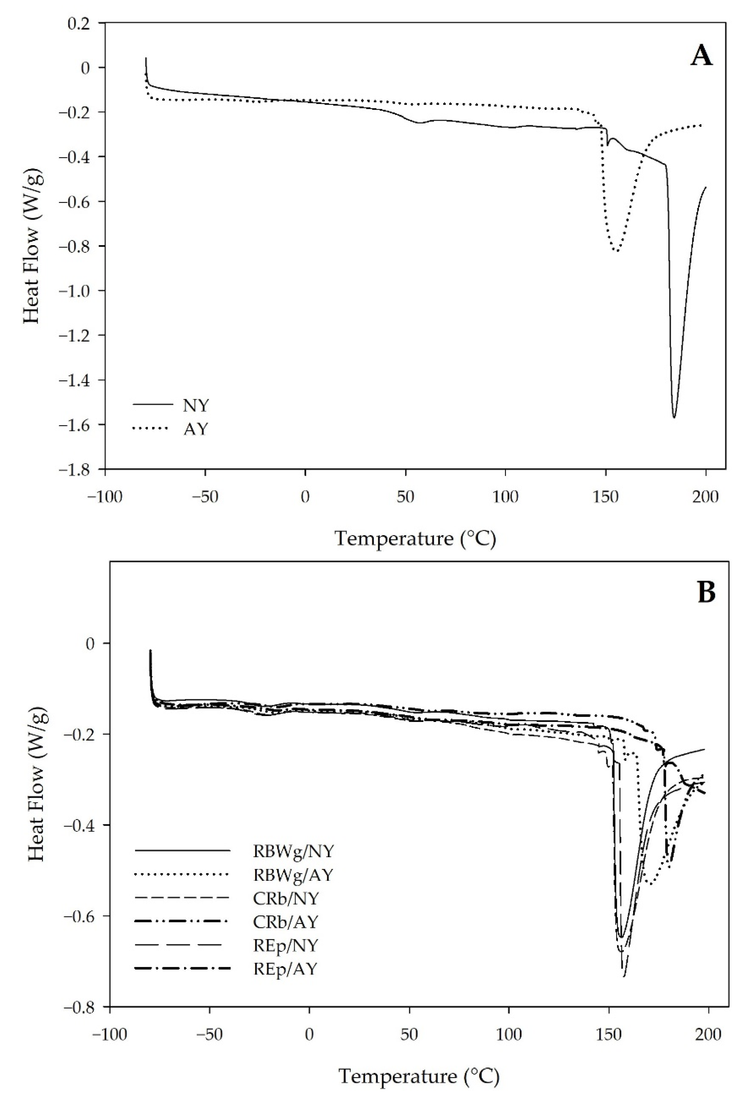 Applsci 12 06577 g006