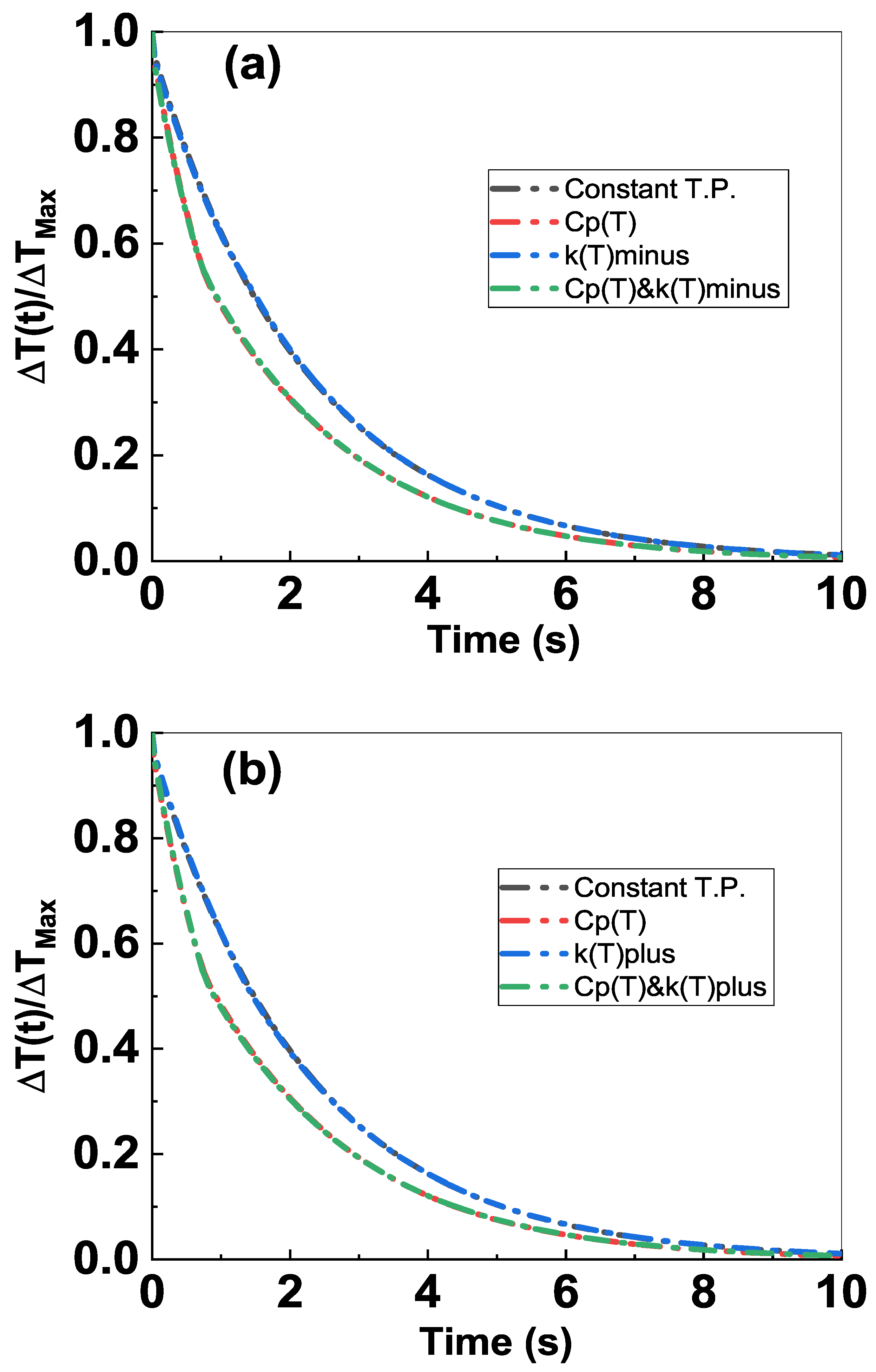 Applsci 12 06581 g009