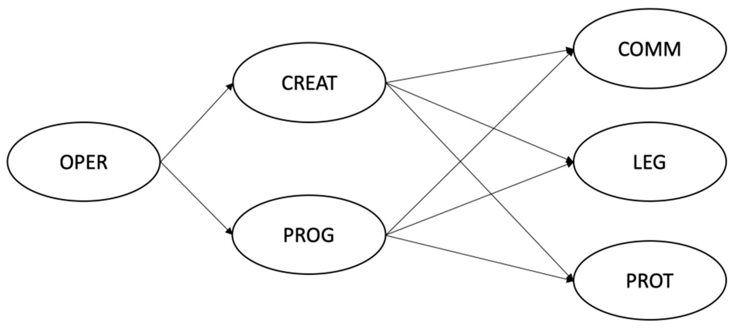 Applsci 12 06582 g002