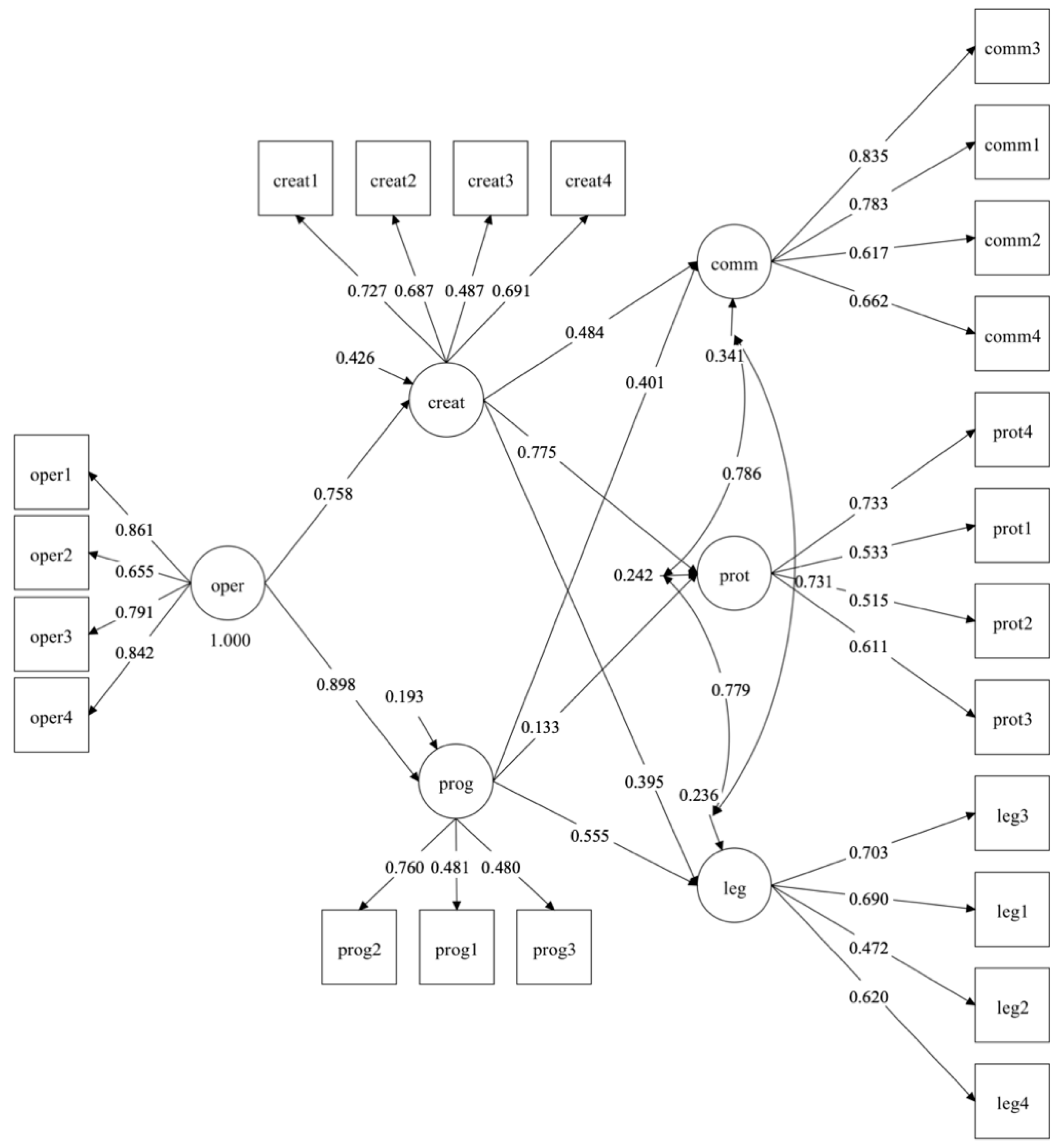 Applsci 12 06582 g004