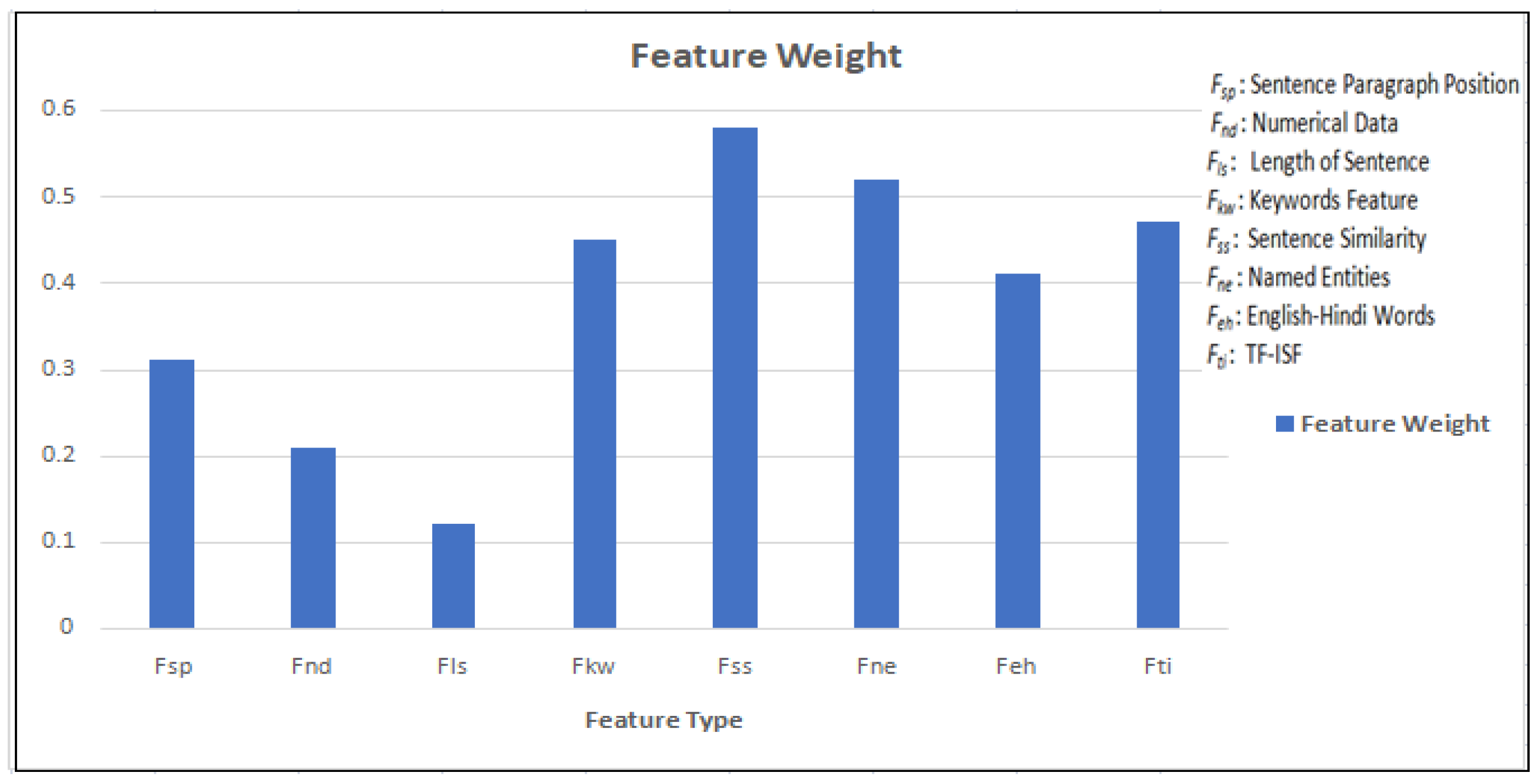 Applsci 12 06584 g003