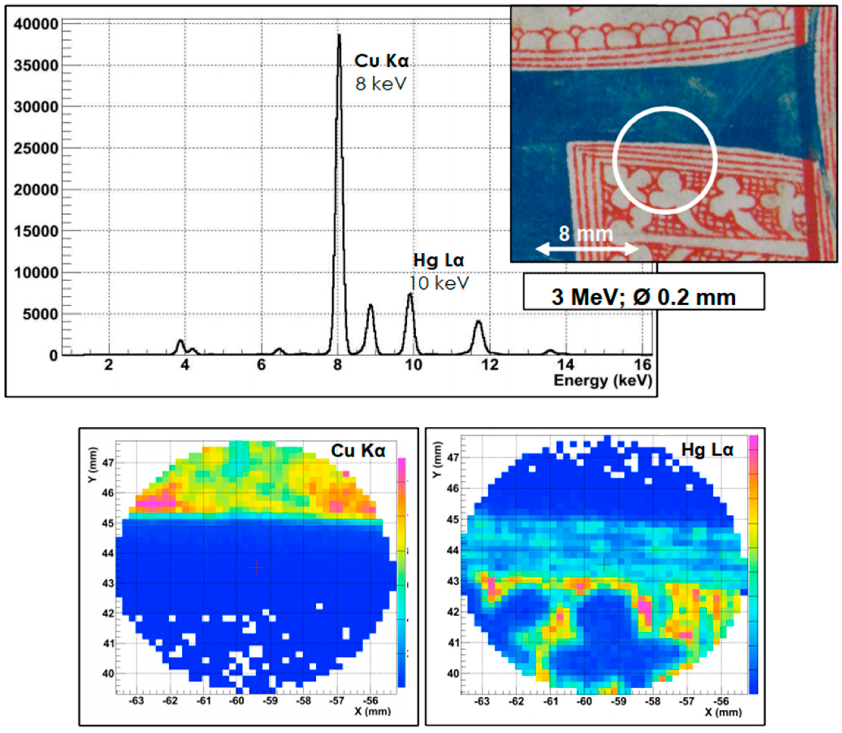 Applsci 12 06585 g003