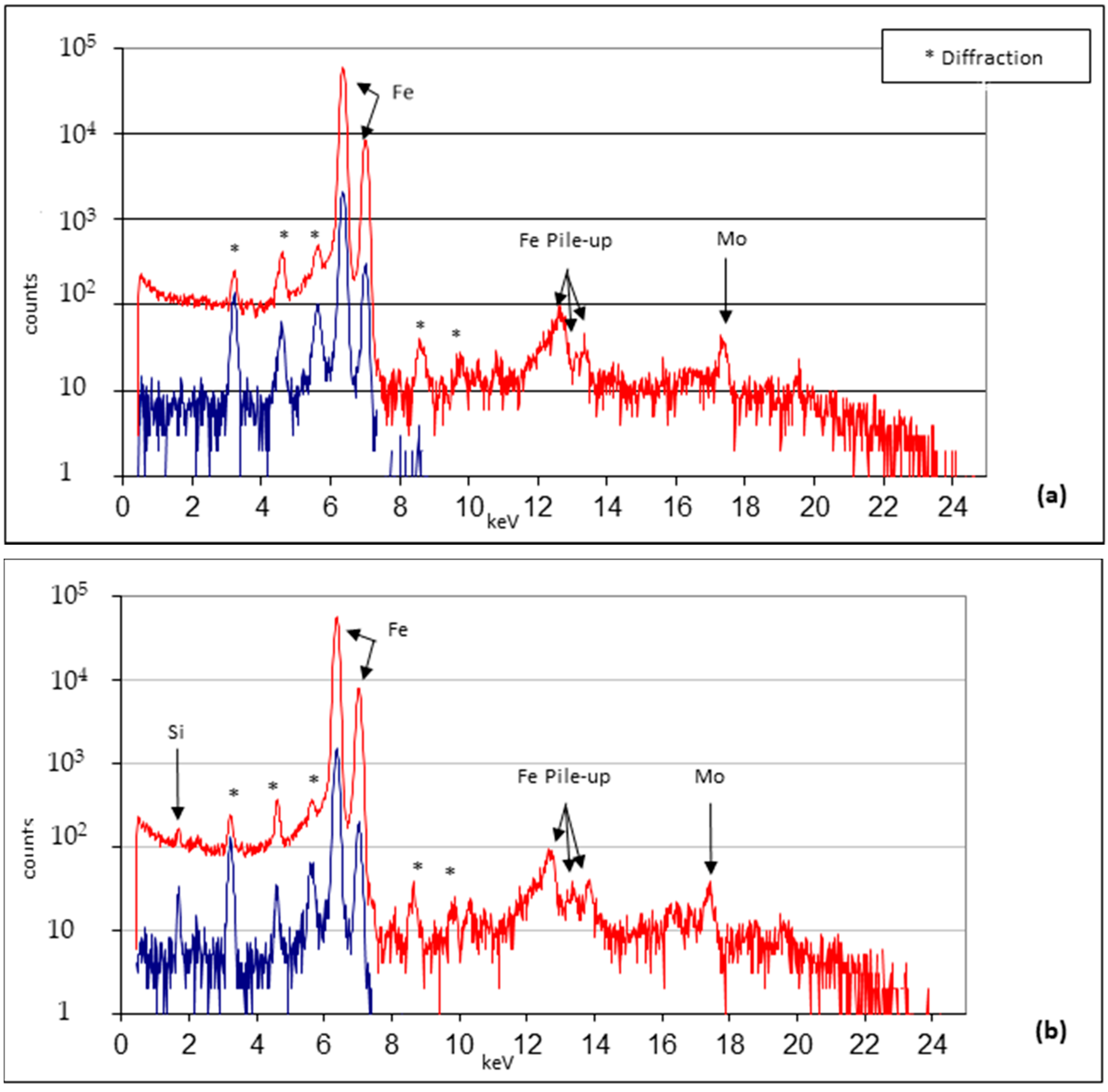 Applsci 12 06585 g005