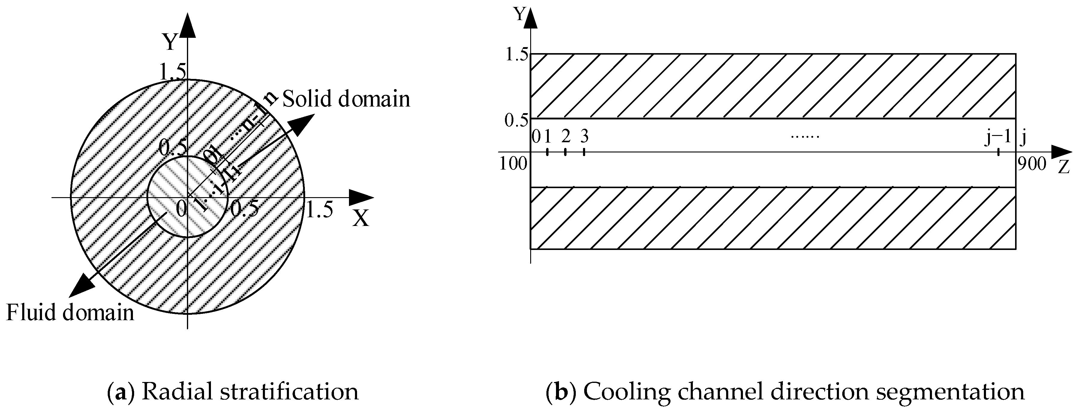 Applsci 12 06590 g001