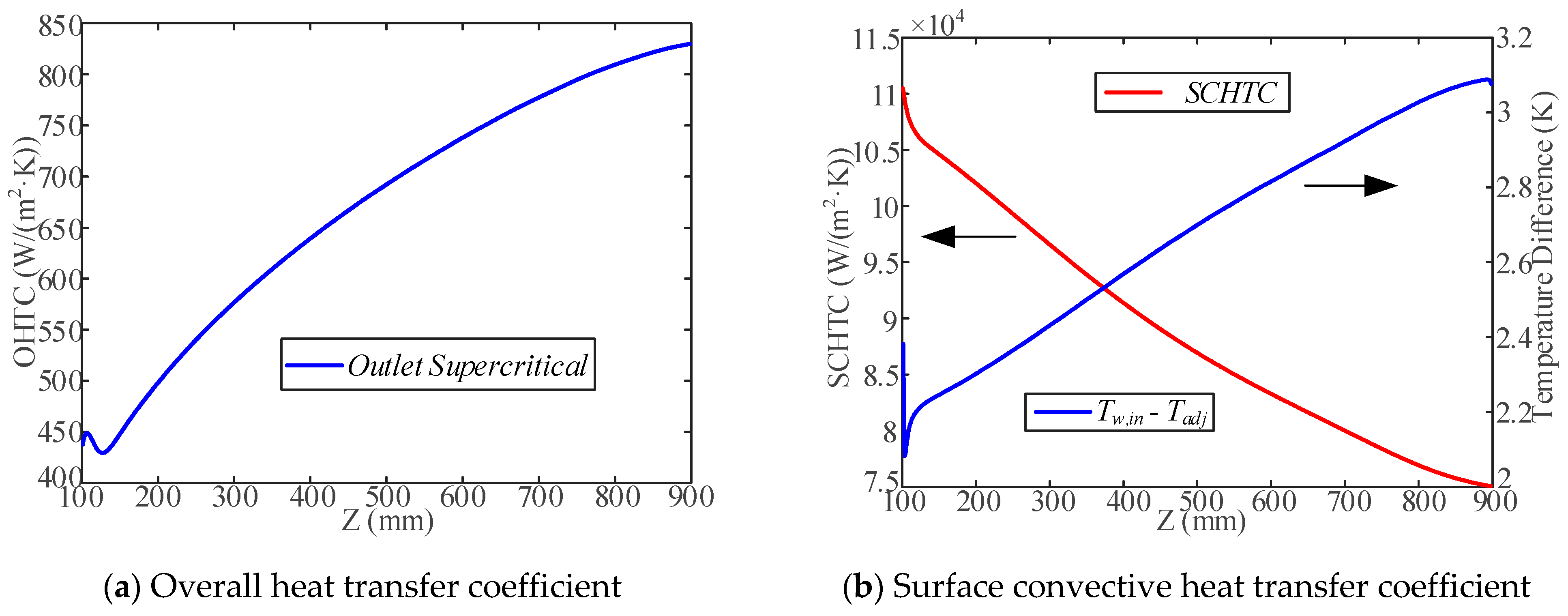 Applsci 12 06590 g005