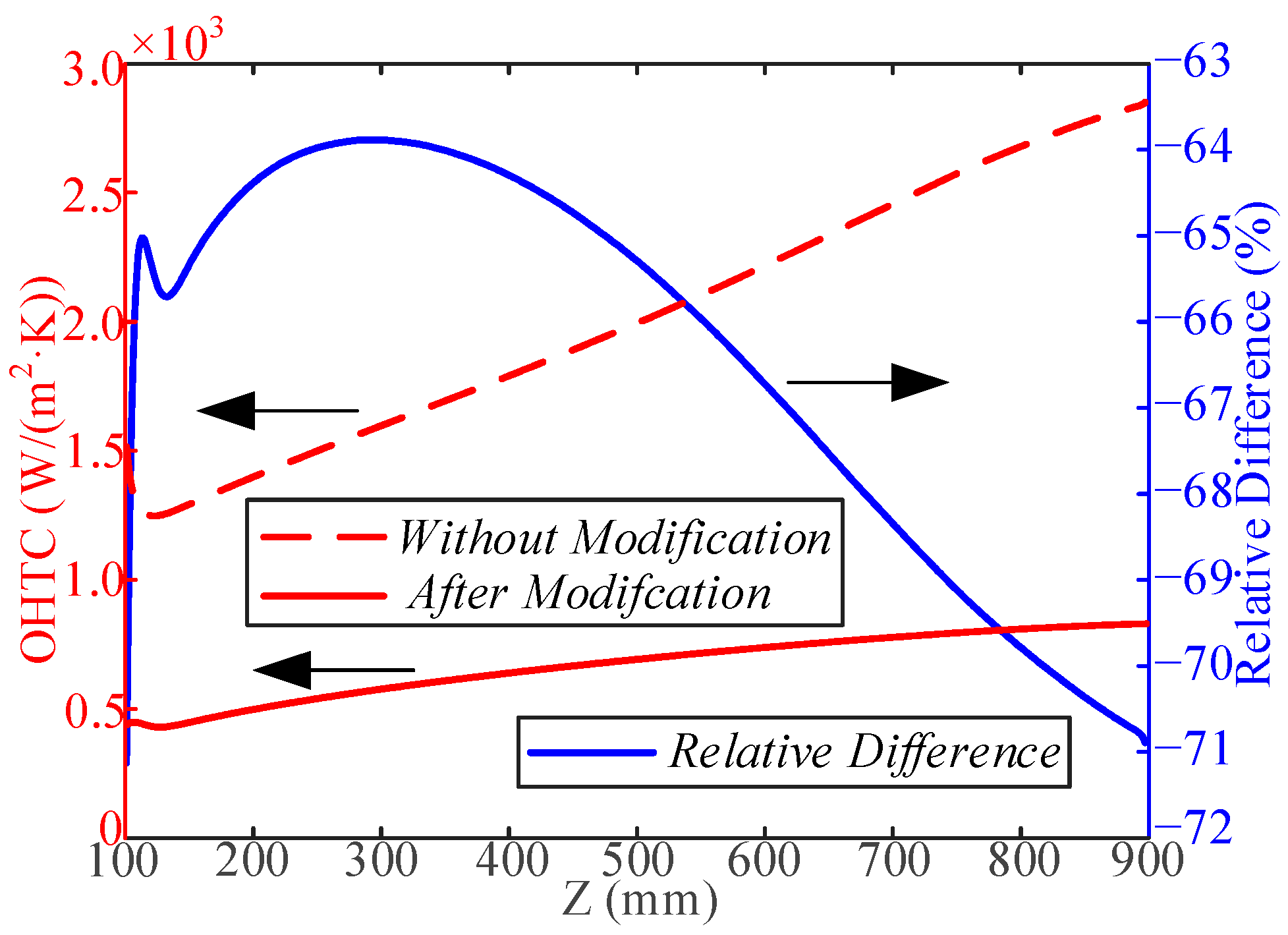 Applsci 12 06590 g007
