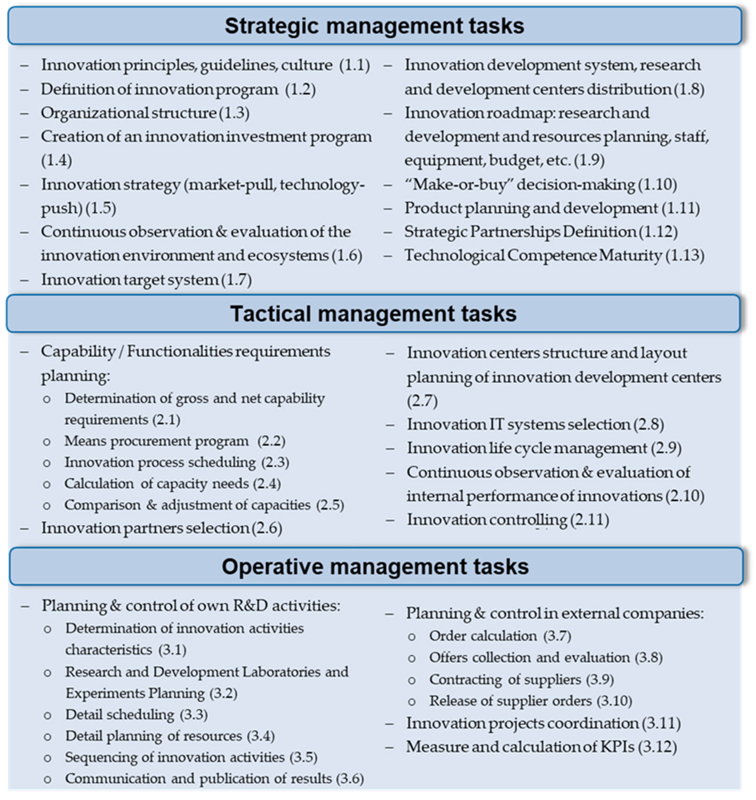 Applsci 12 06592 g001