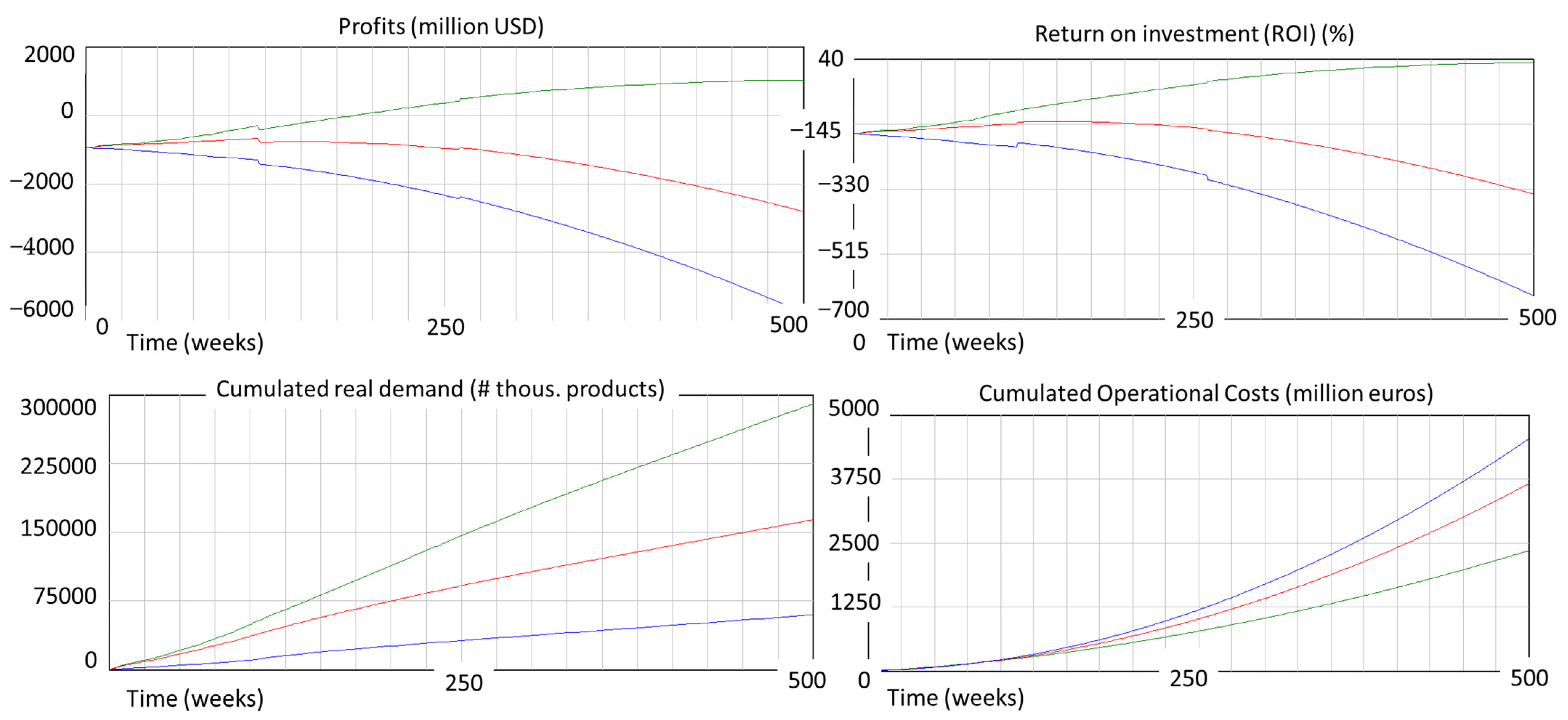 Applsci 12 06592 g011