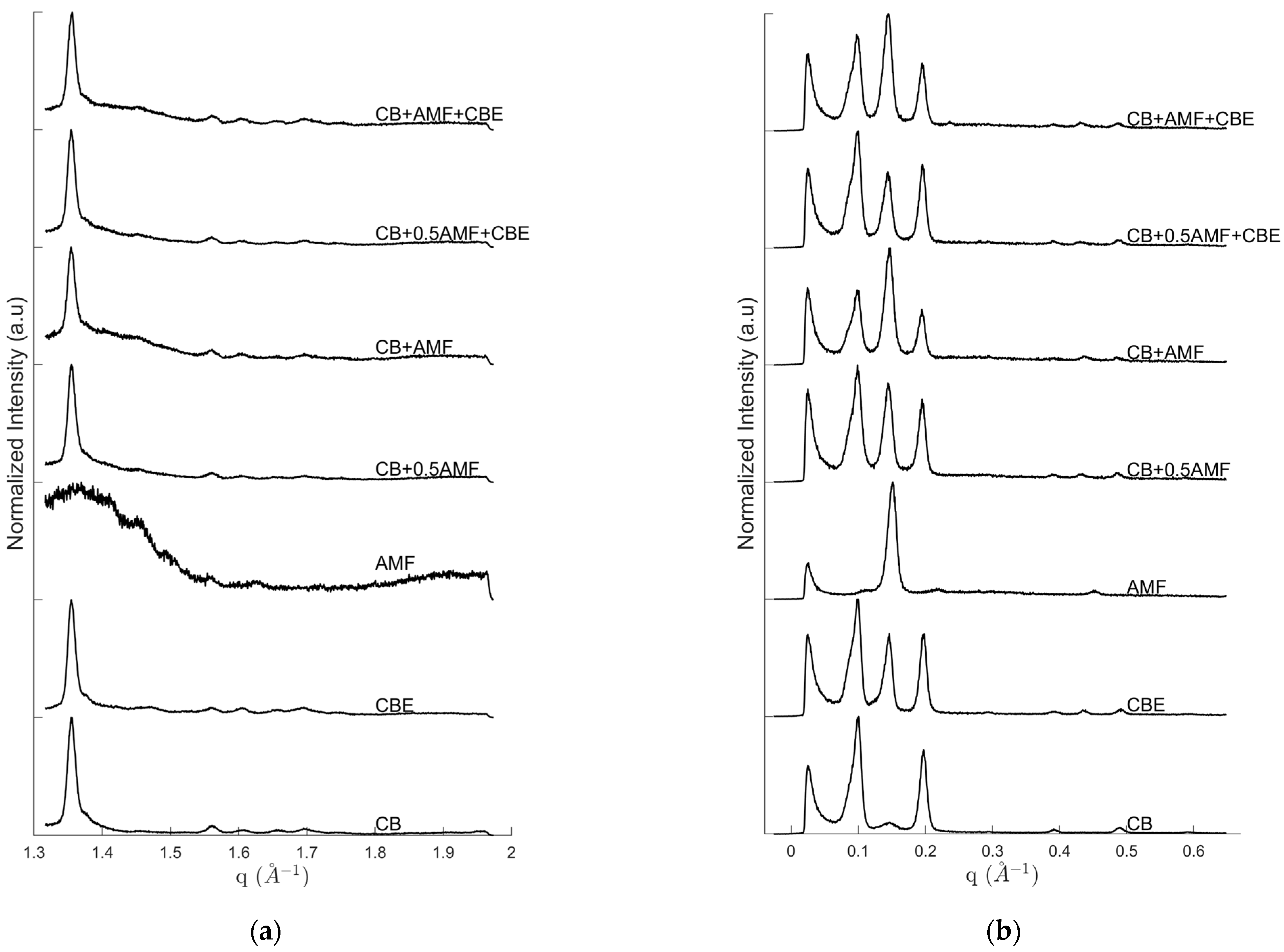 Applsci 12 06594 g001