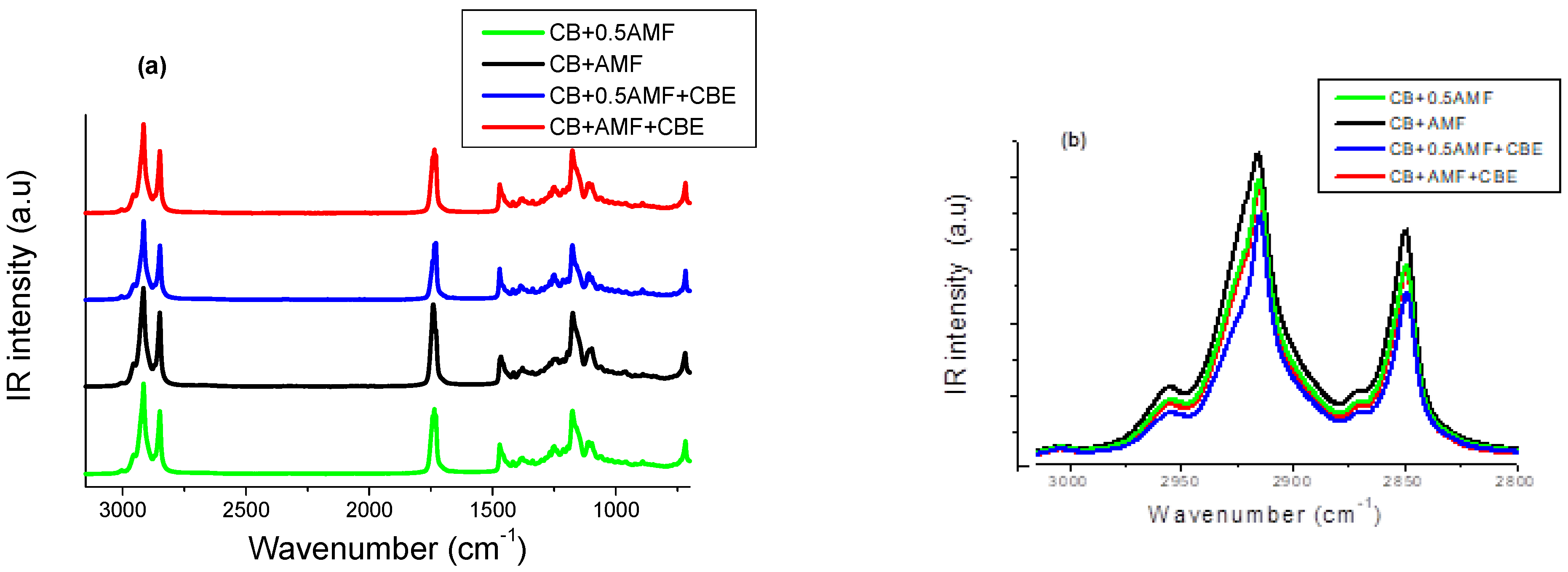 Applsci 12 06594 g004a