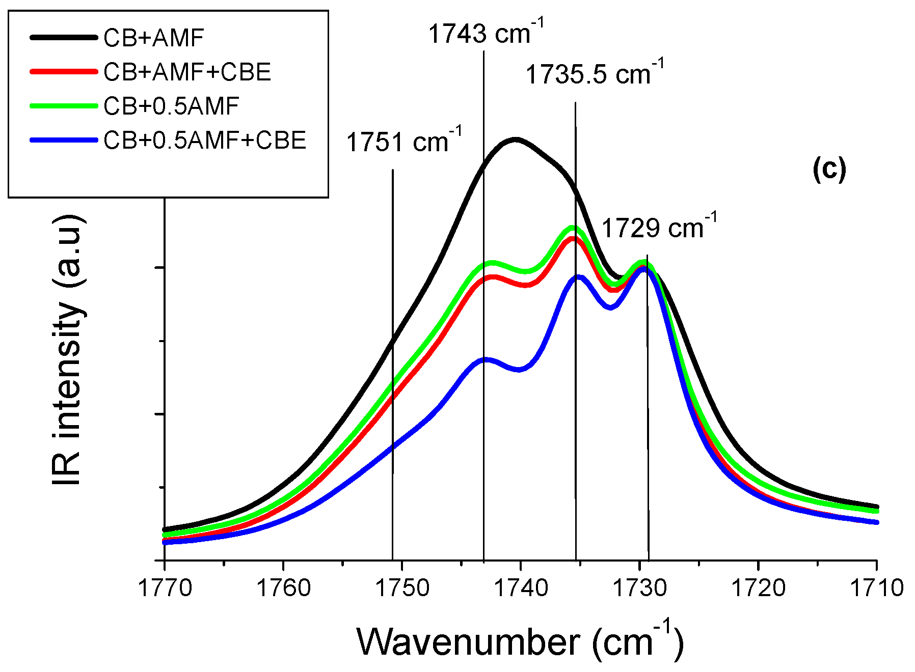 Applsci 12 06594 g004b