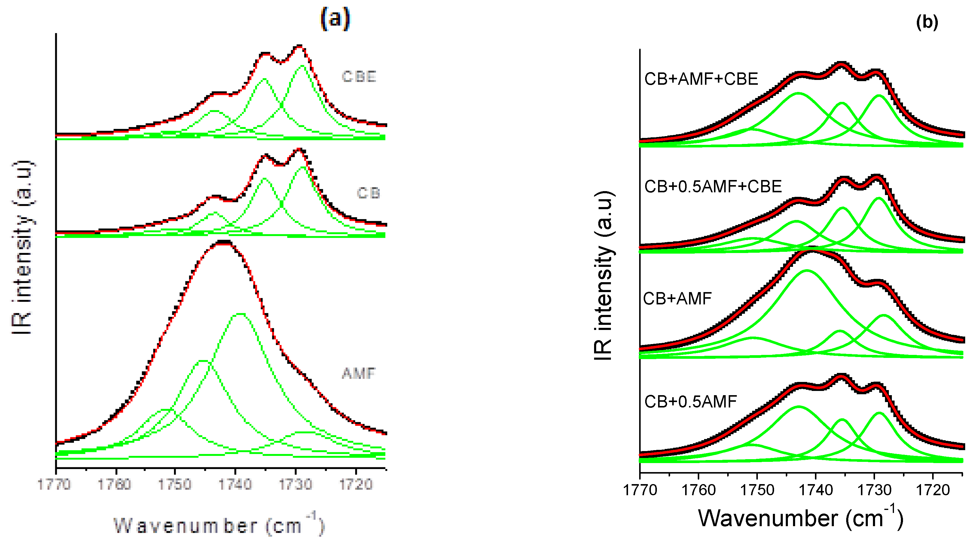 Applsci 12 06594 g005