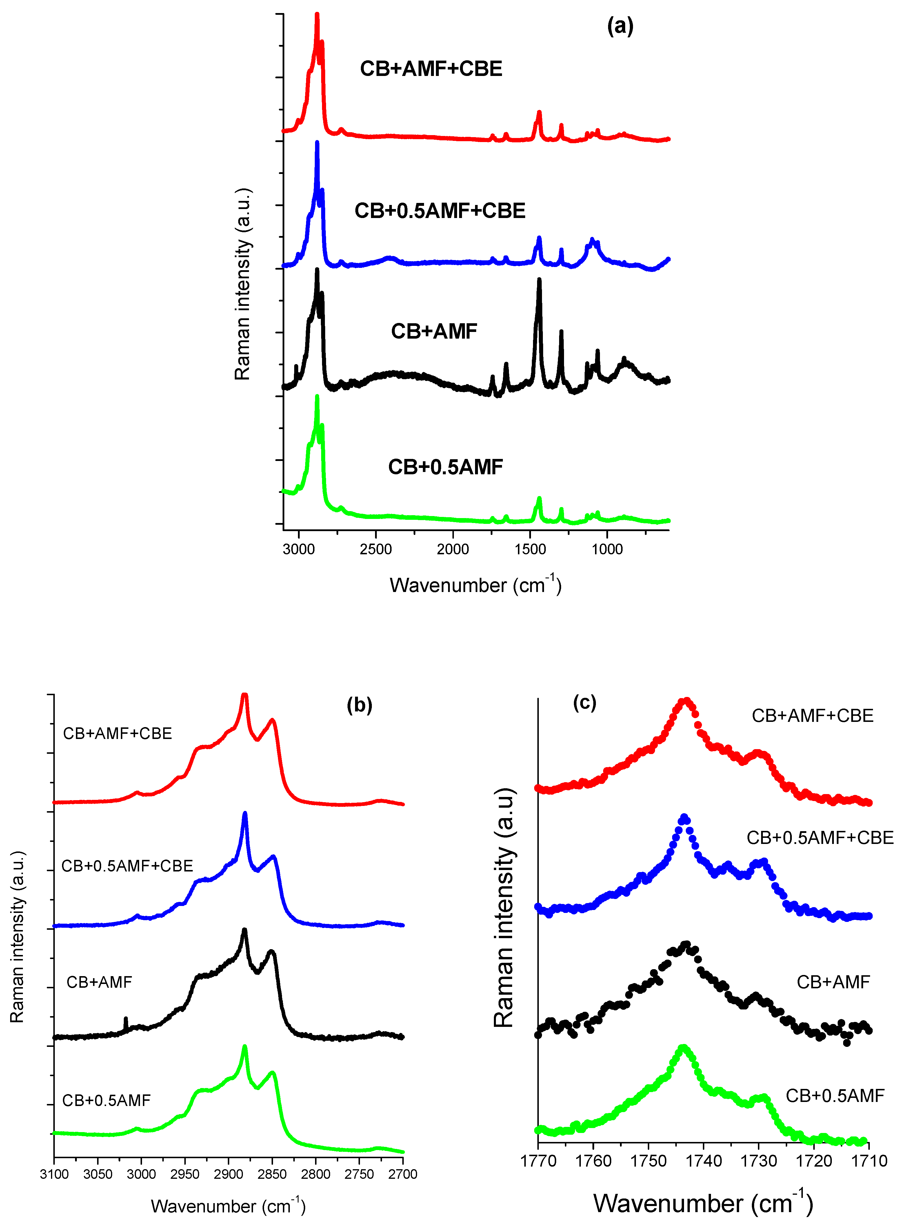 Applsci 12 06594 g007
