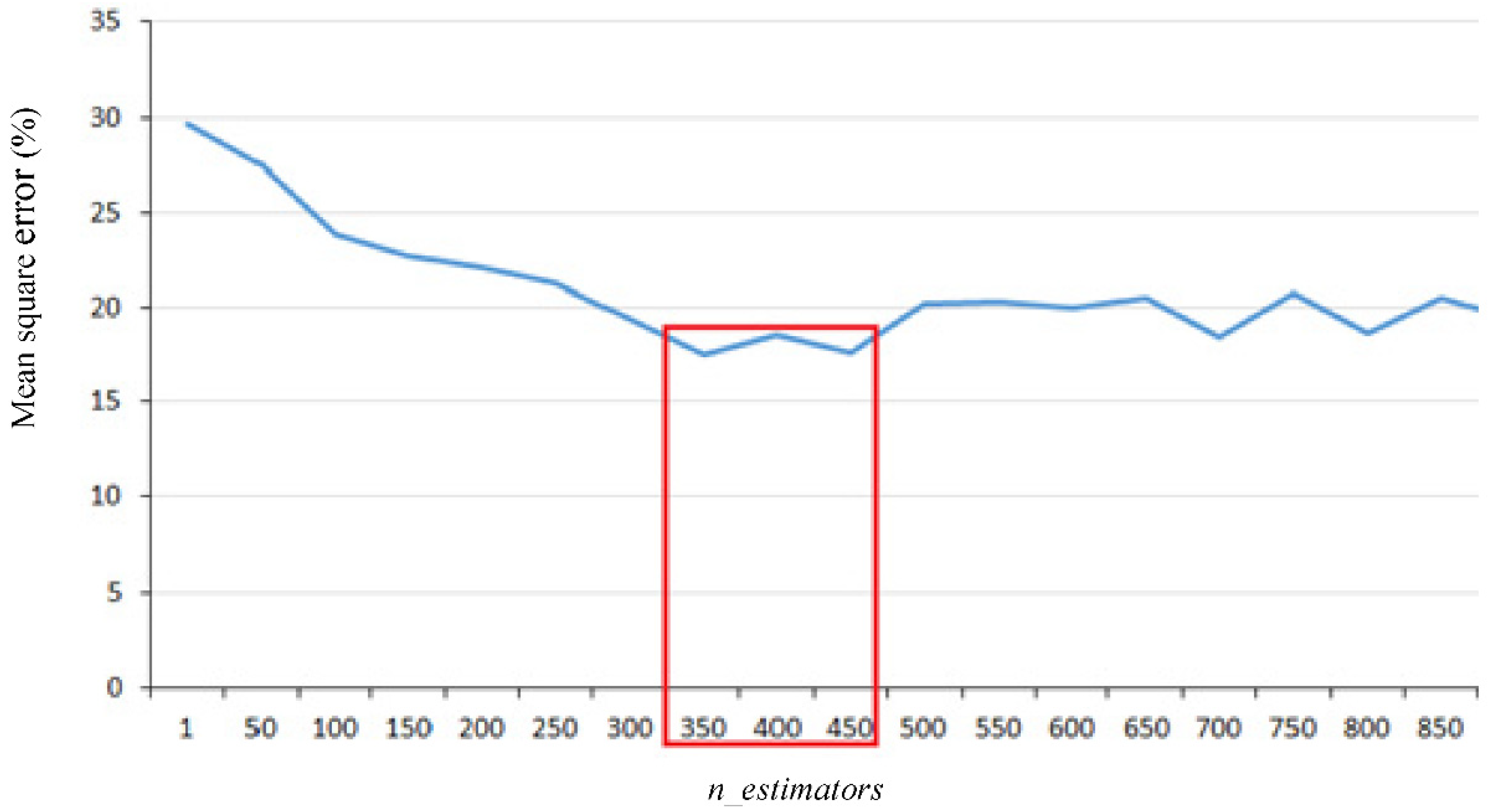 Applsci 12 06599 g001