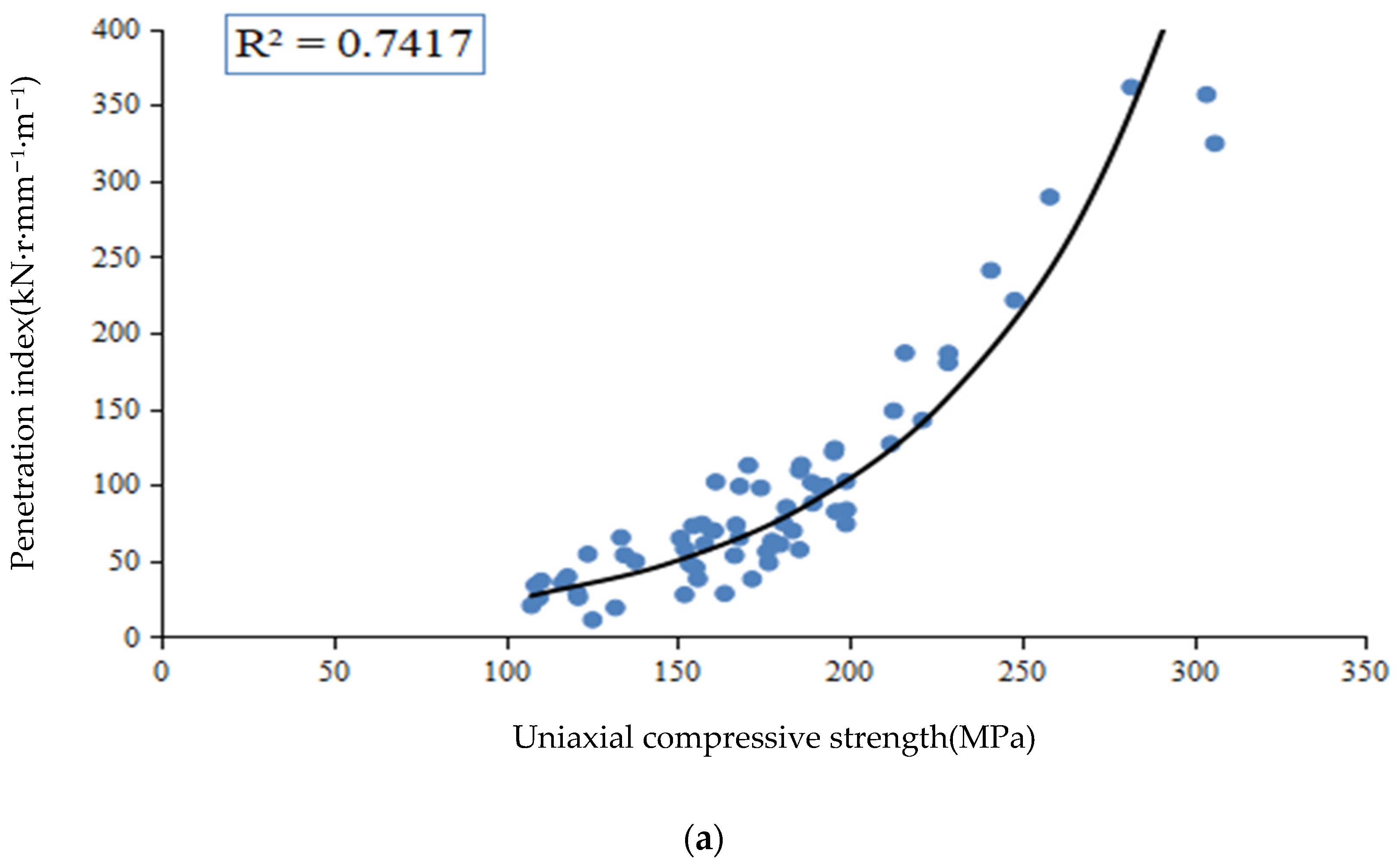 Applsci 12 06599 g002a