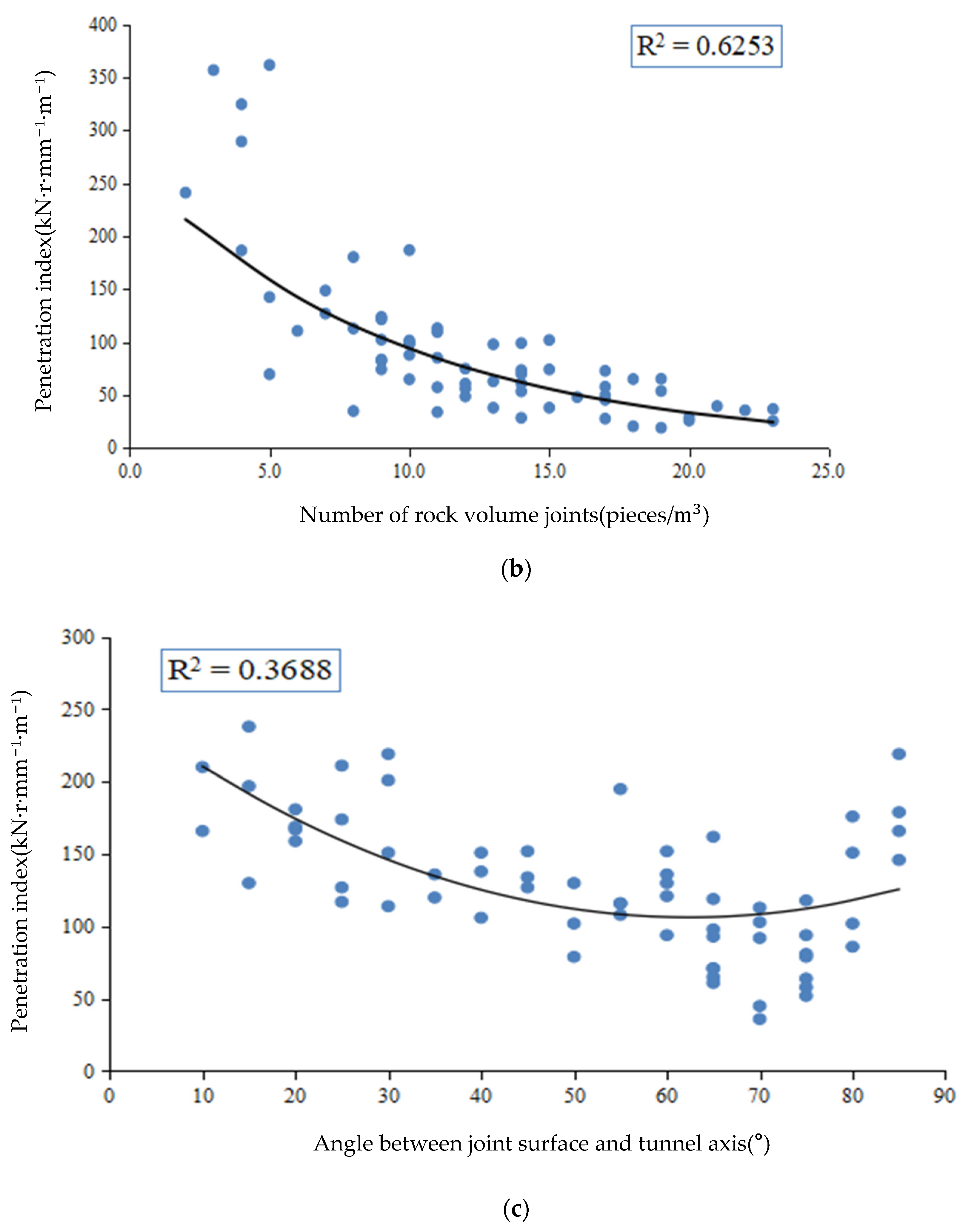 Applsci 12 06599 g002b