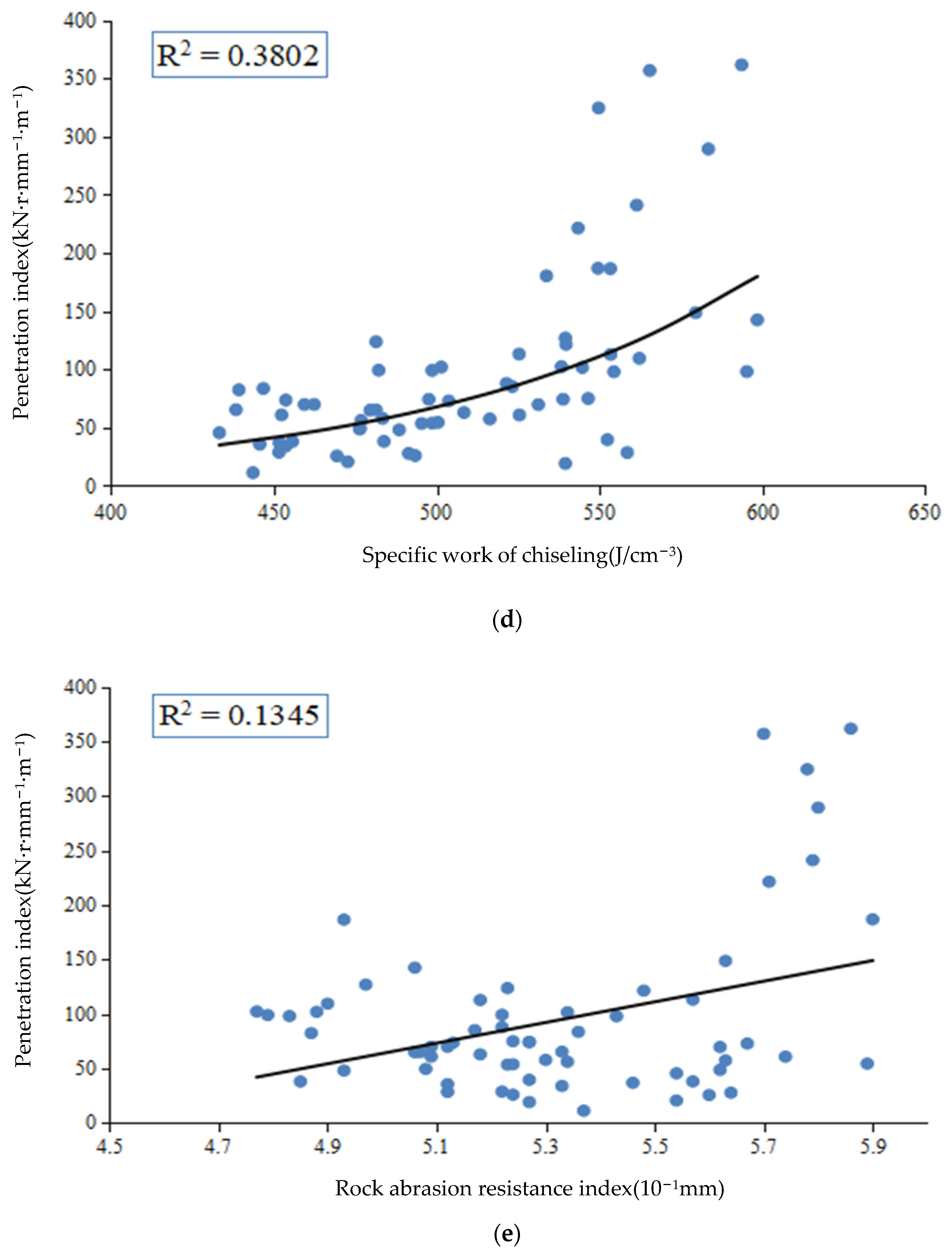 Applsci 12 06599 g002c