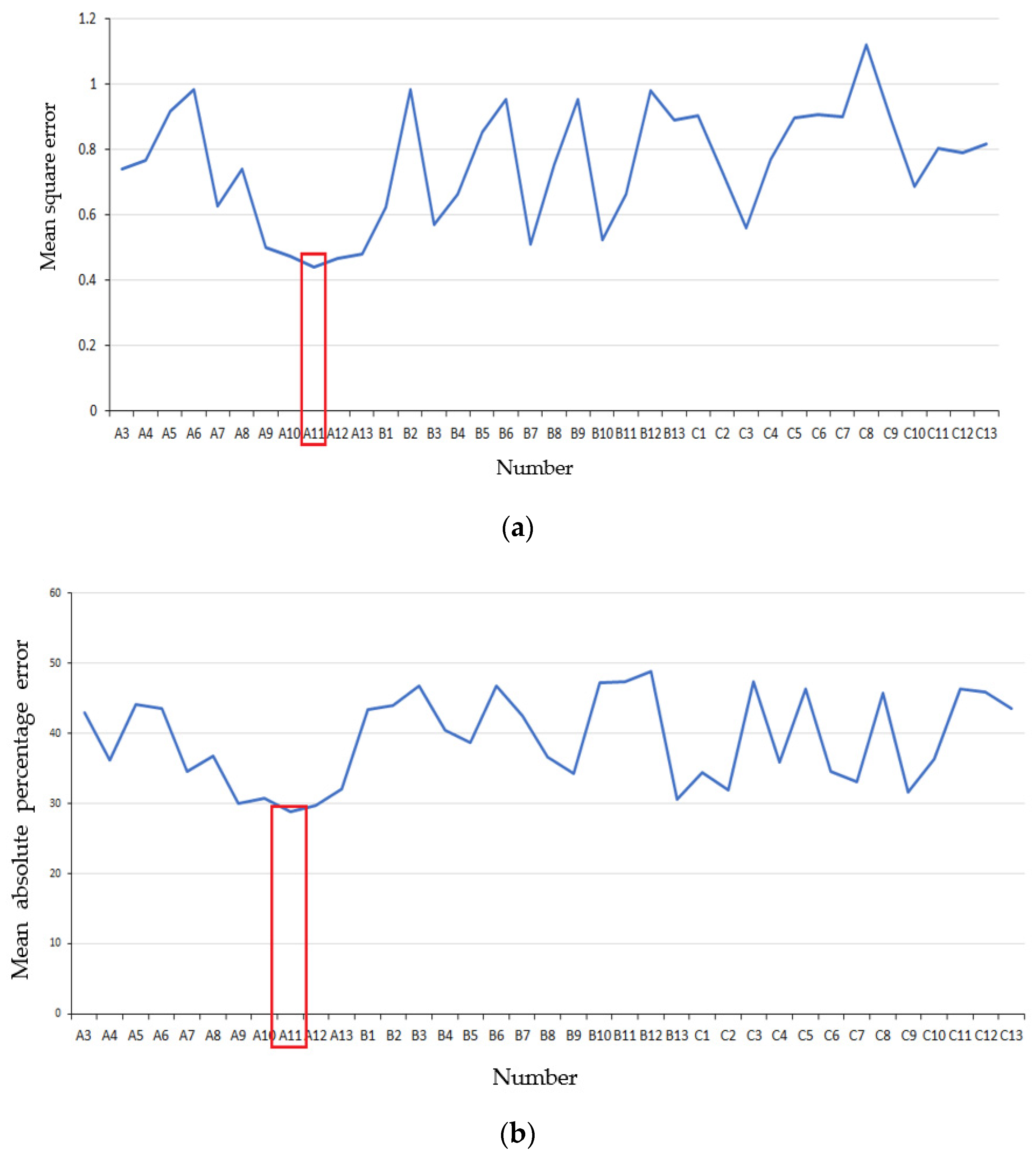 Applsci 12 06599 g006